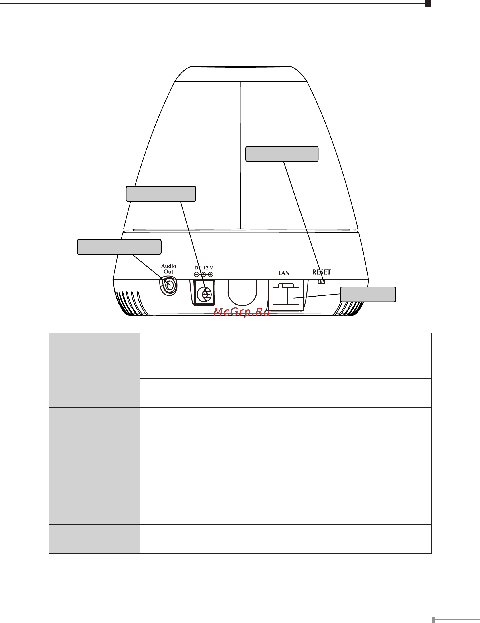 Planet ICA-108W [9/36] Rear panel