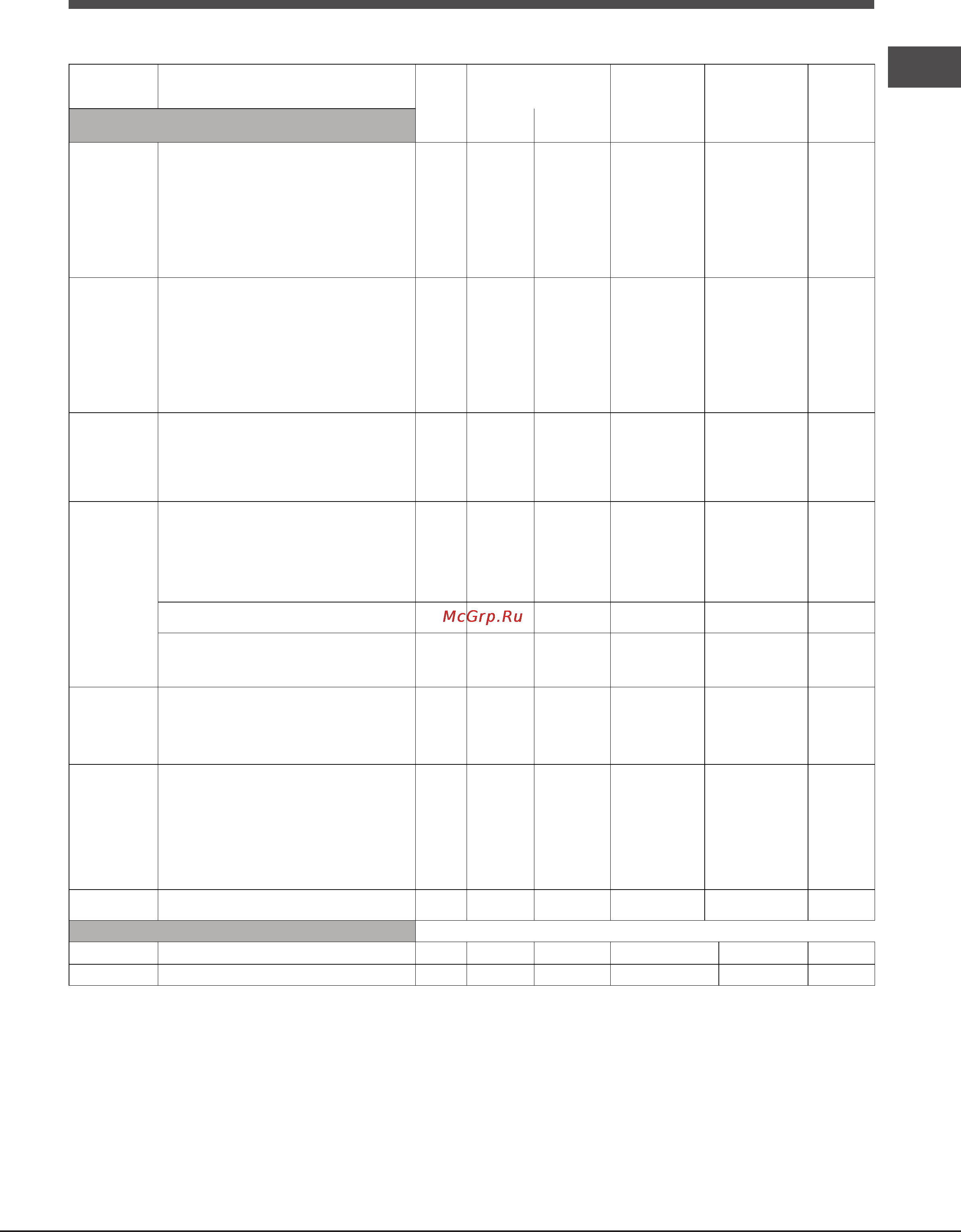 Ariston 7OFKQ 897EC [69/72] Таблиця приготування