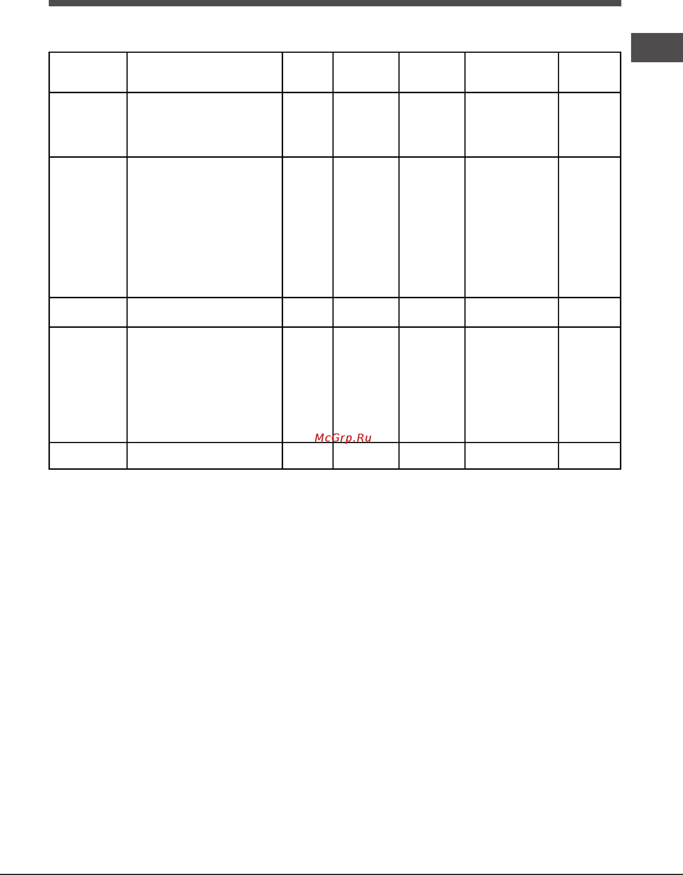 Ariston LUCE 7OFK 536J X [25/84] Cooking advice table
