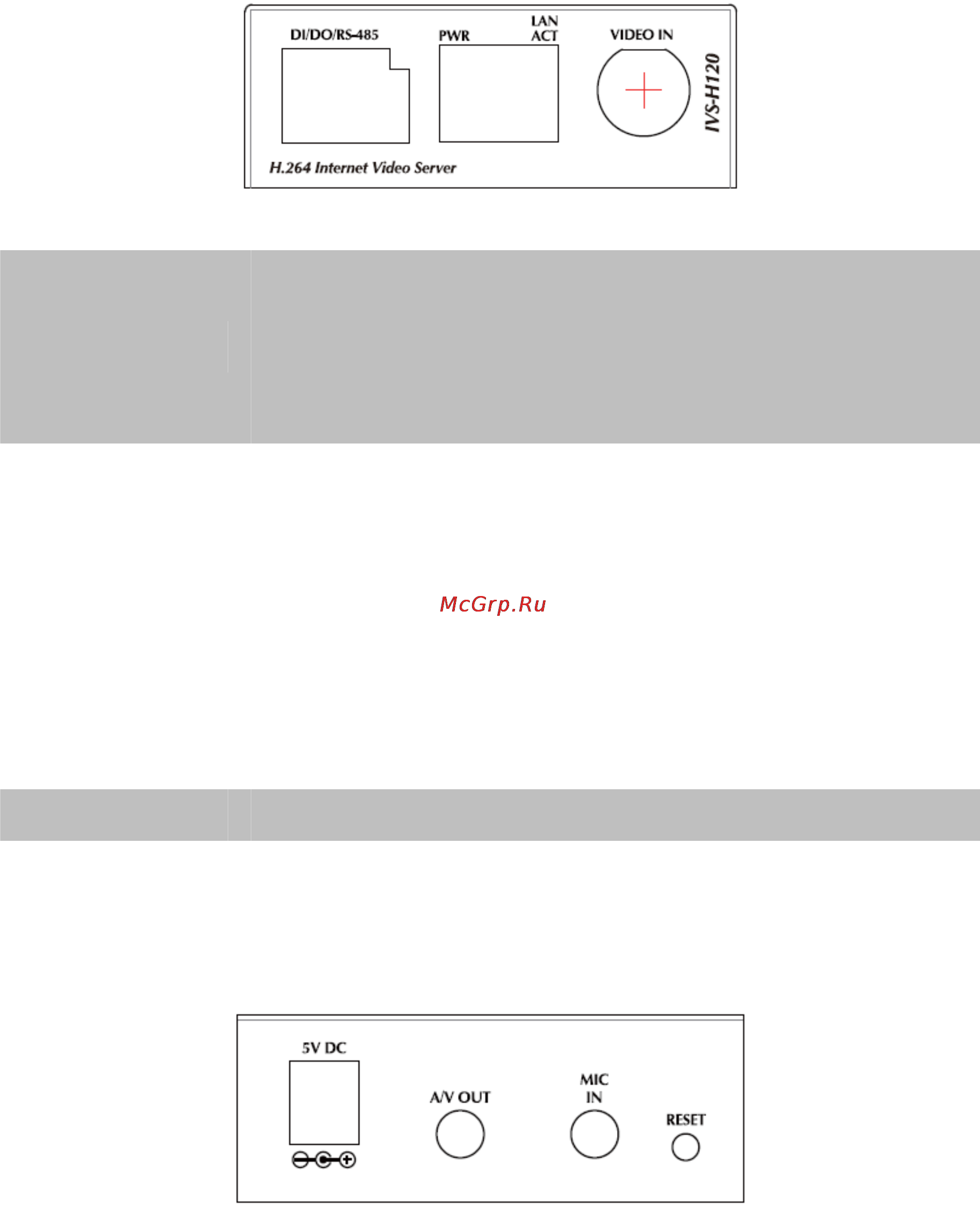 Planet IVS-H120 [9/91] Physical description