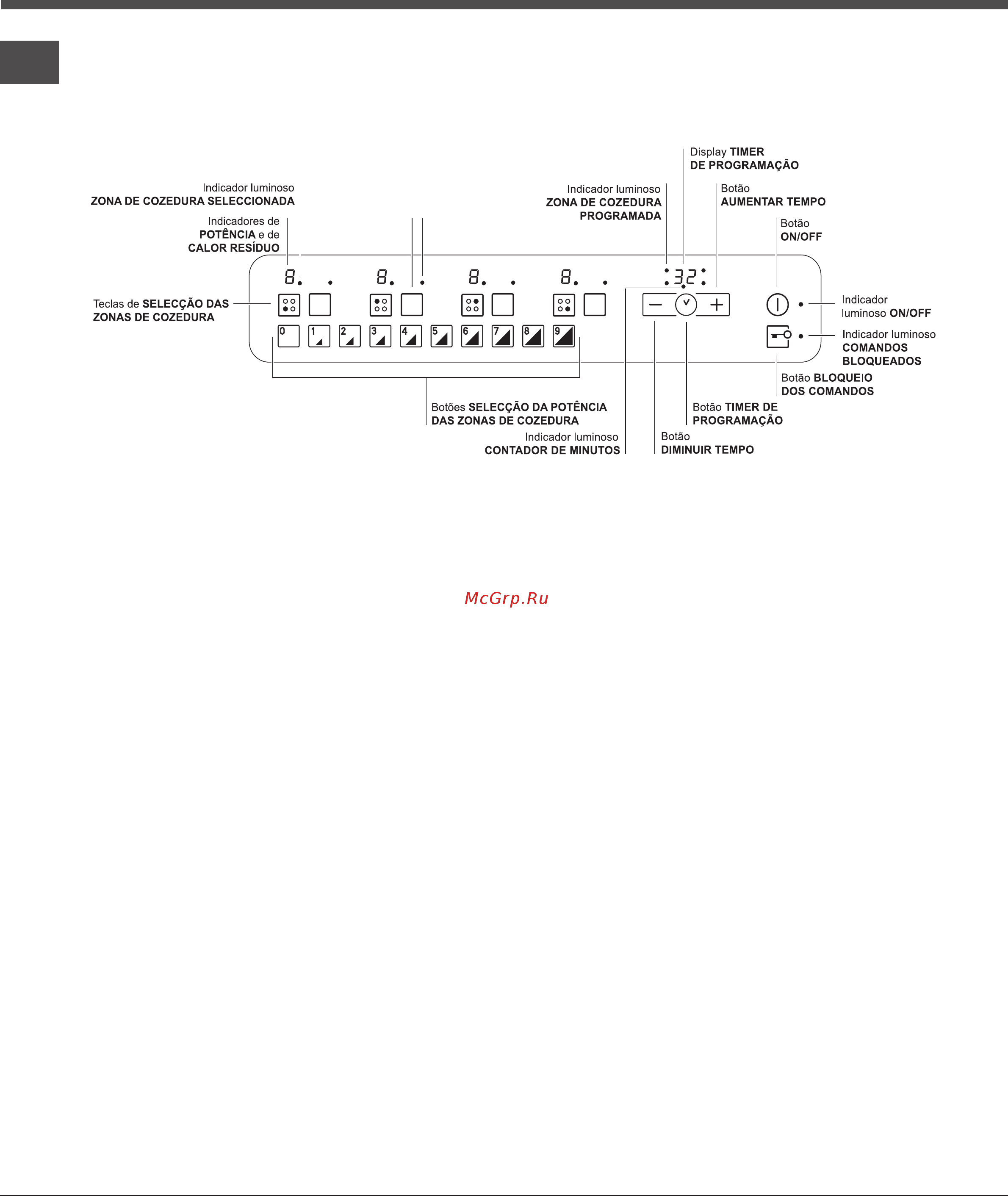 Ariston KIO 744 DD Z [4/44] Descrição do aparelho