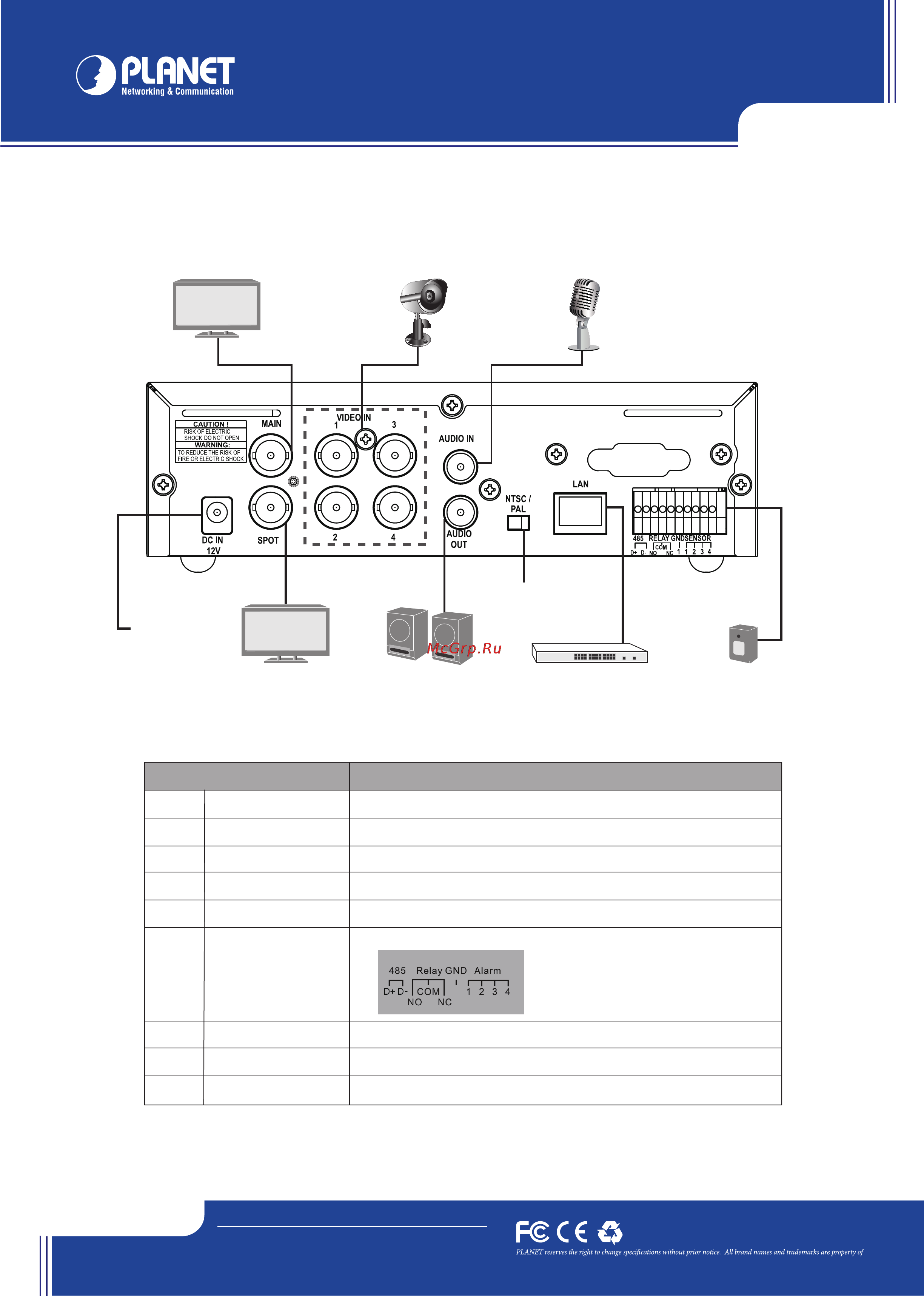 Planet DVR-461 [2/2] Contents hardware connection