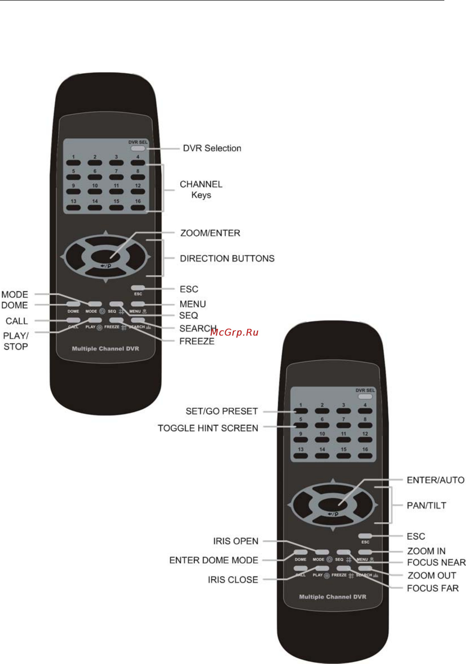Planet HDVR-1600 [62/74] Dvr control mode