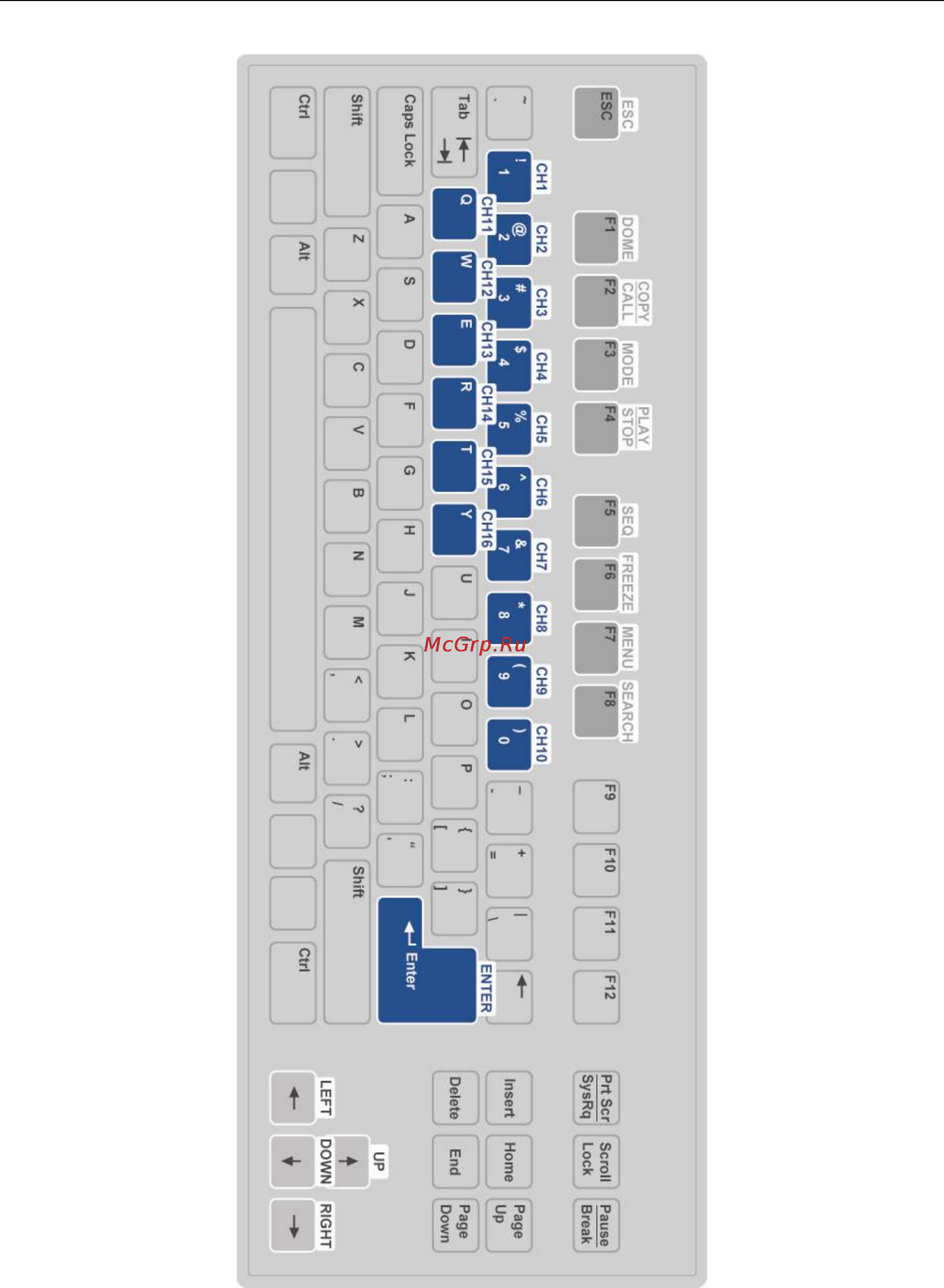 Planet HDVR-1600 [65/74] Appendix d keyboard access sketch