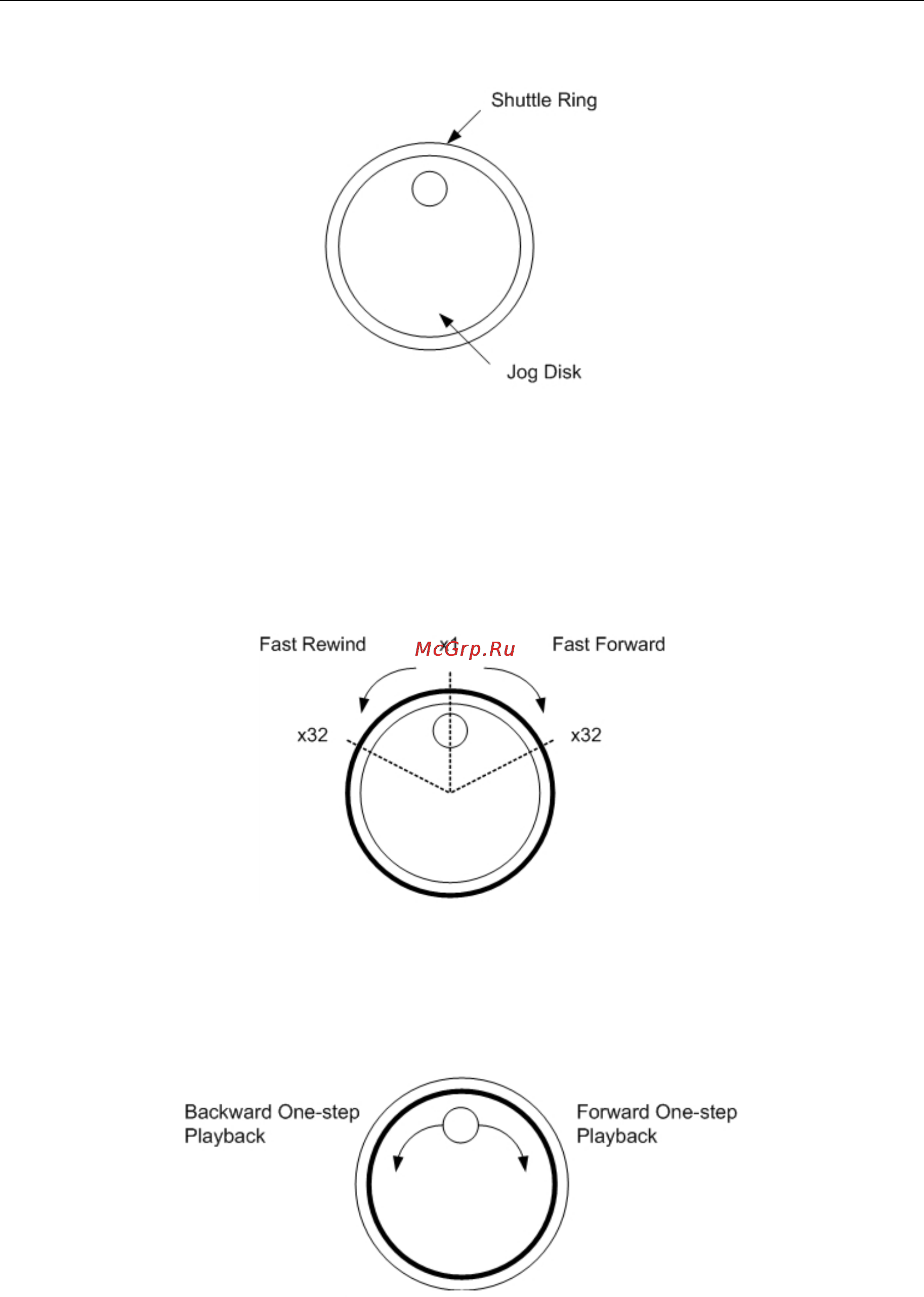 Planet HDVR-1600 [67/74] Appendix f jog shuttle control
