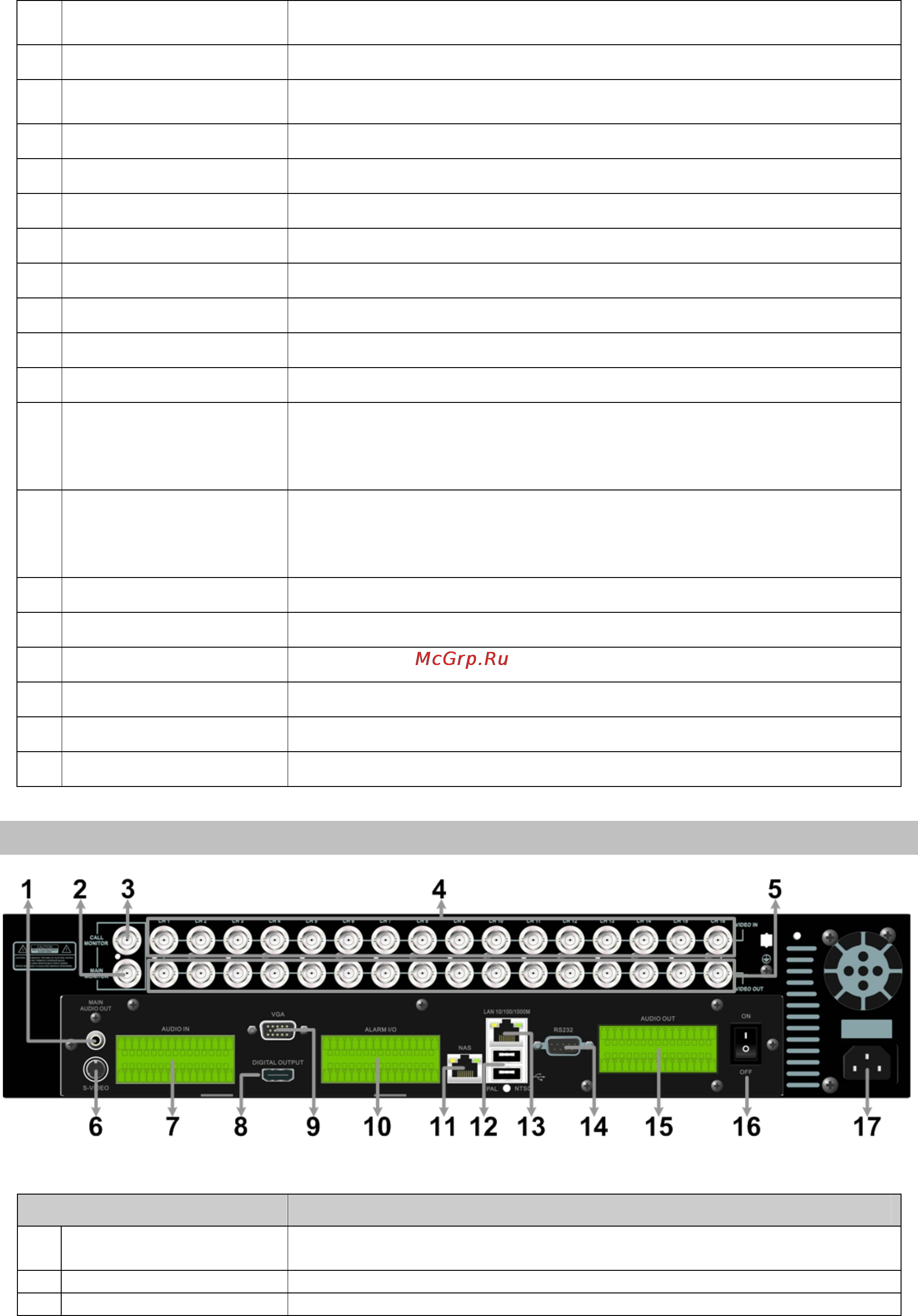 Planet HDVR-1600 [9/74] Rear panel
