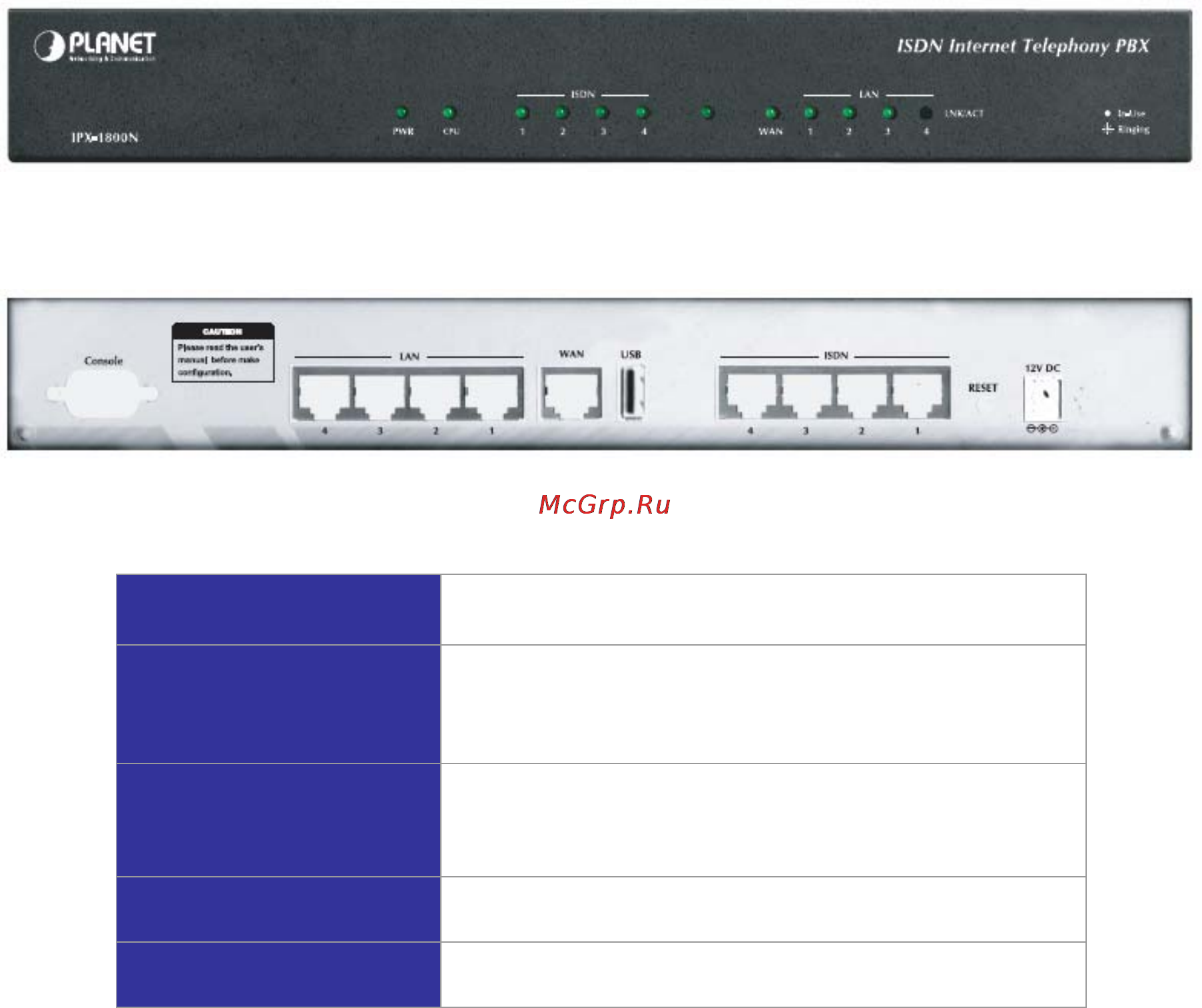 Planet IPX-1800N [7/68] Planet ip pbx user s manual