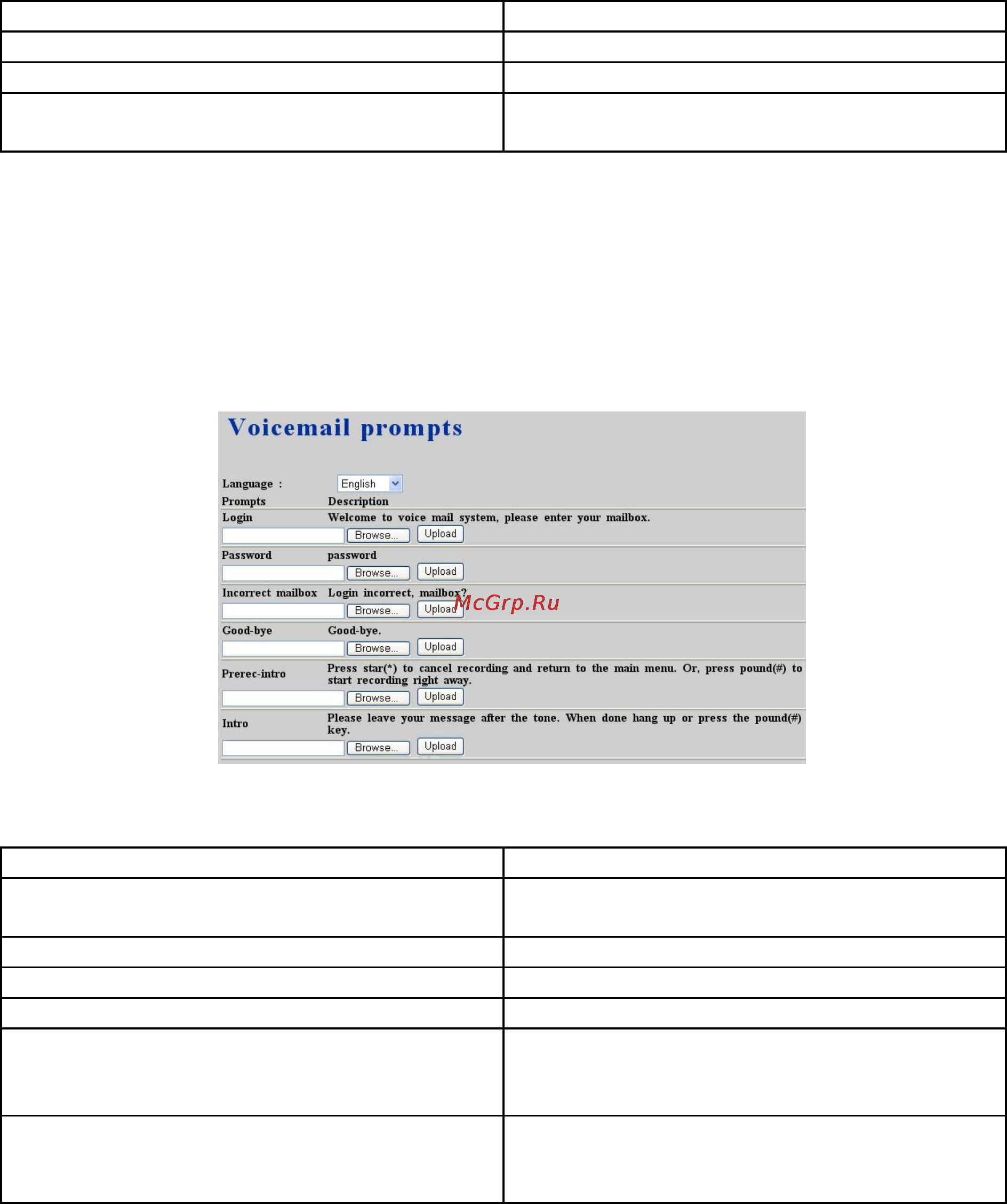 Planet IPX-1803 [45/49] Voicemail prompts