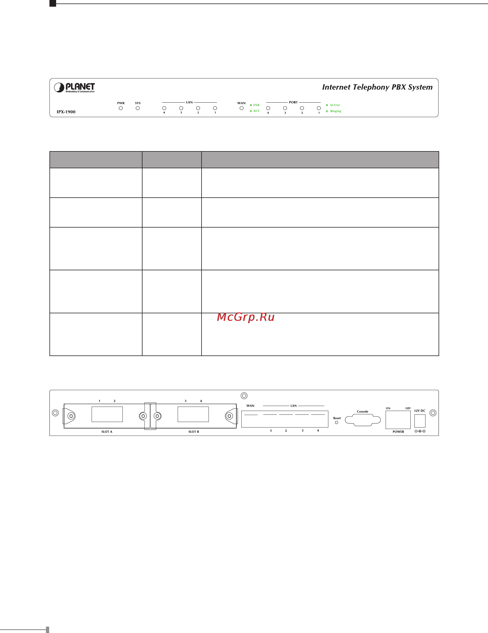 Planet IPX-1900 [5/14] Installation connect the ip pbx