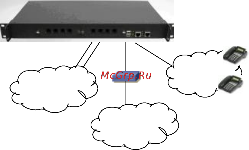 Planet IPX-2000 [48/51] Example provisioning