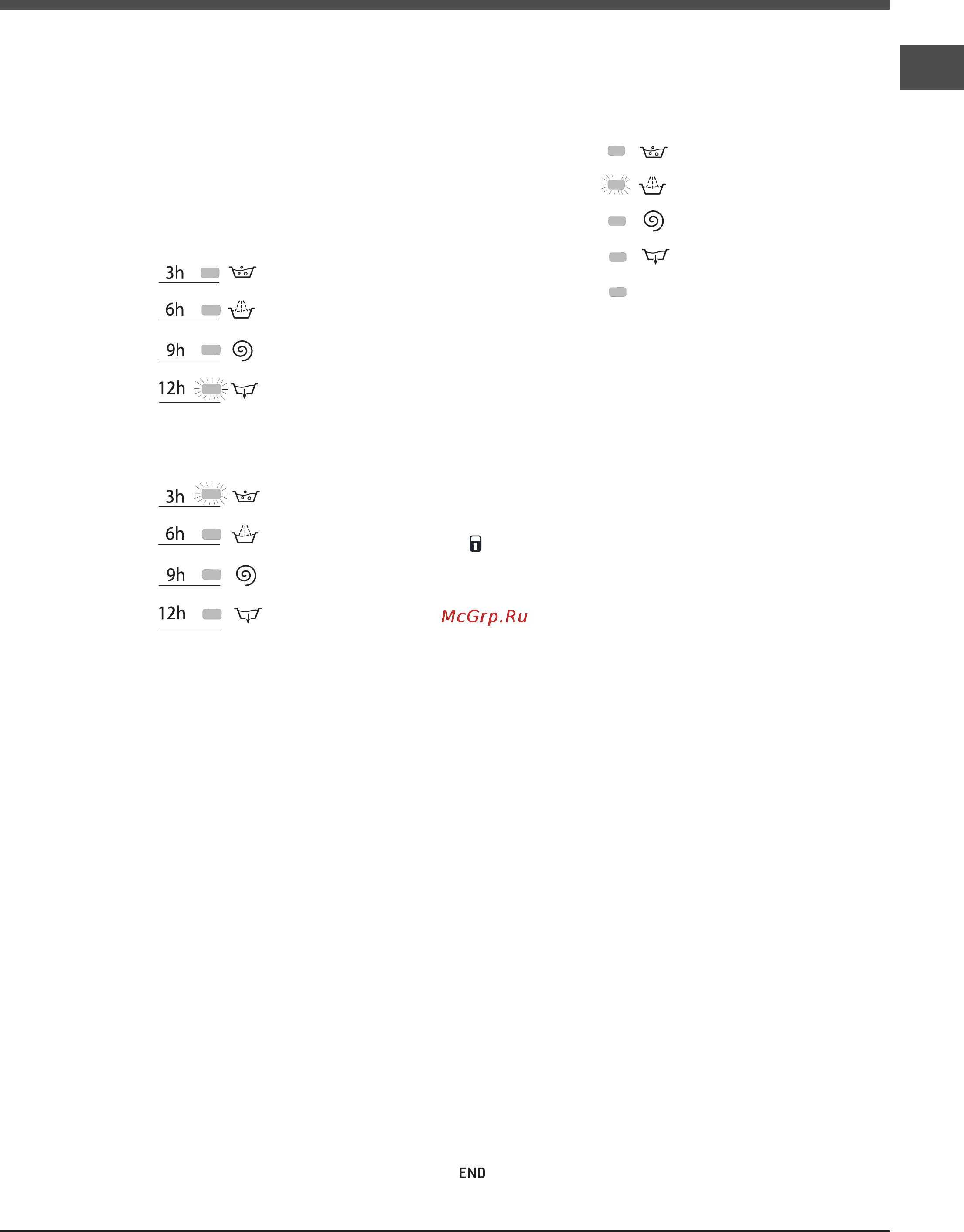 Ariston WML 7080 [17/24] Індикаторнi лампи