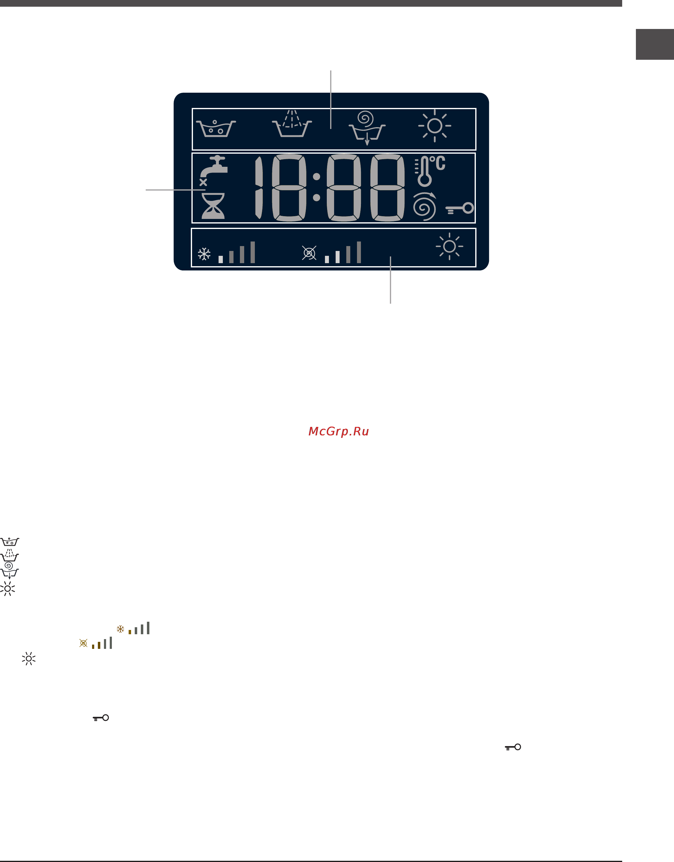 Ariston WDG 8640B [7/84] Display