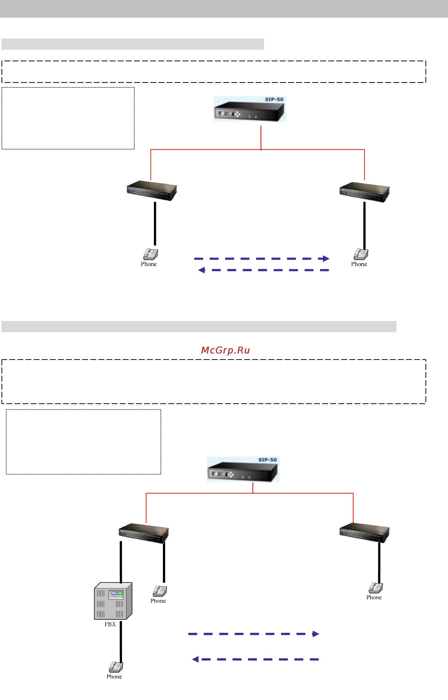 Planet VIP-1680 [67/91] Sip proxy server