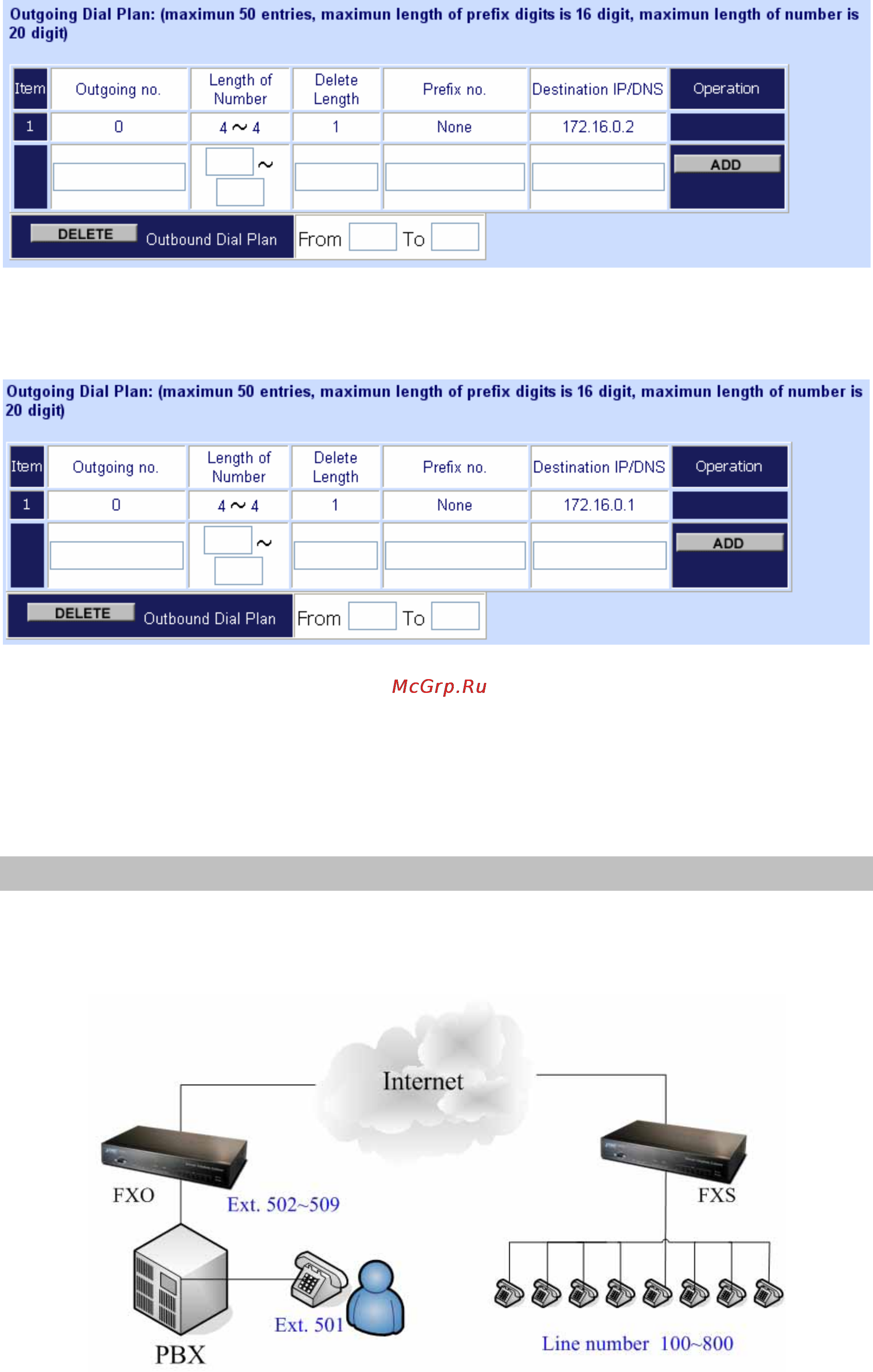 Planet VIP-1680 [79/91] Faq 7 peer to peer call fxo to fxs