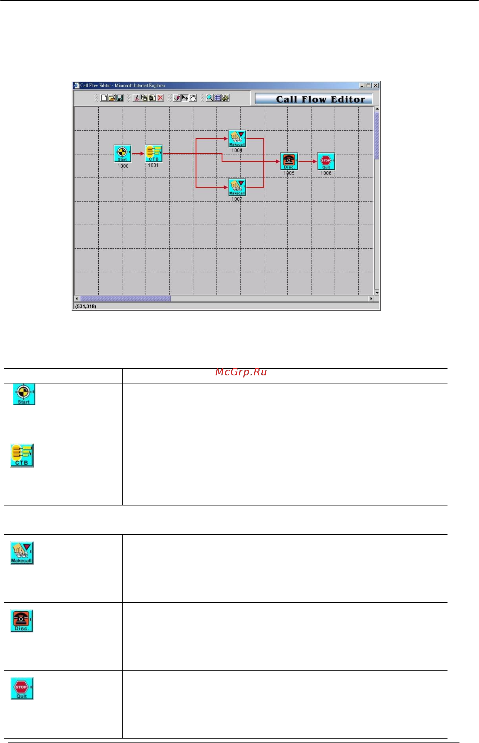 Planet VIP-2100 [107/140] One stage dialing sip proxy mode