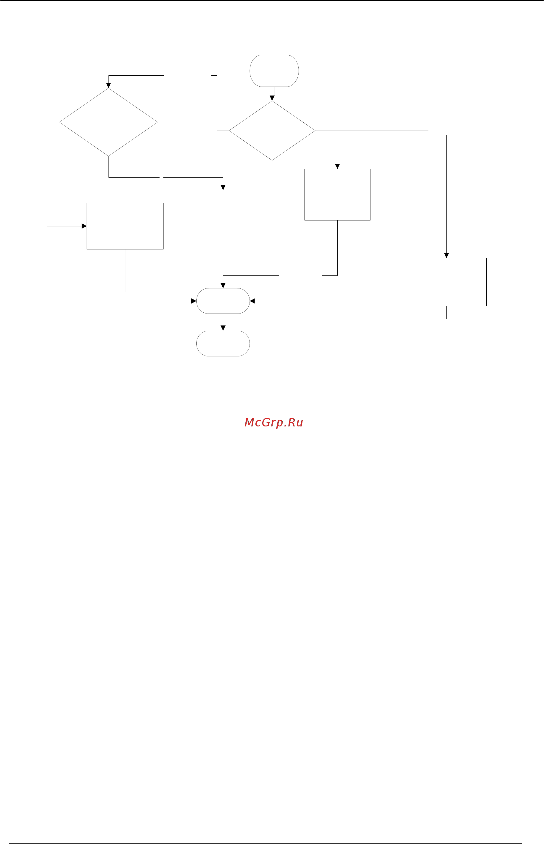 Planet VIP-2100 [113/140] Example used call flow