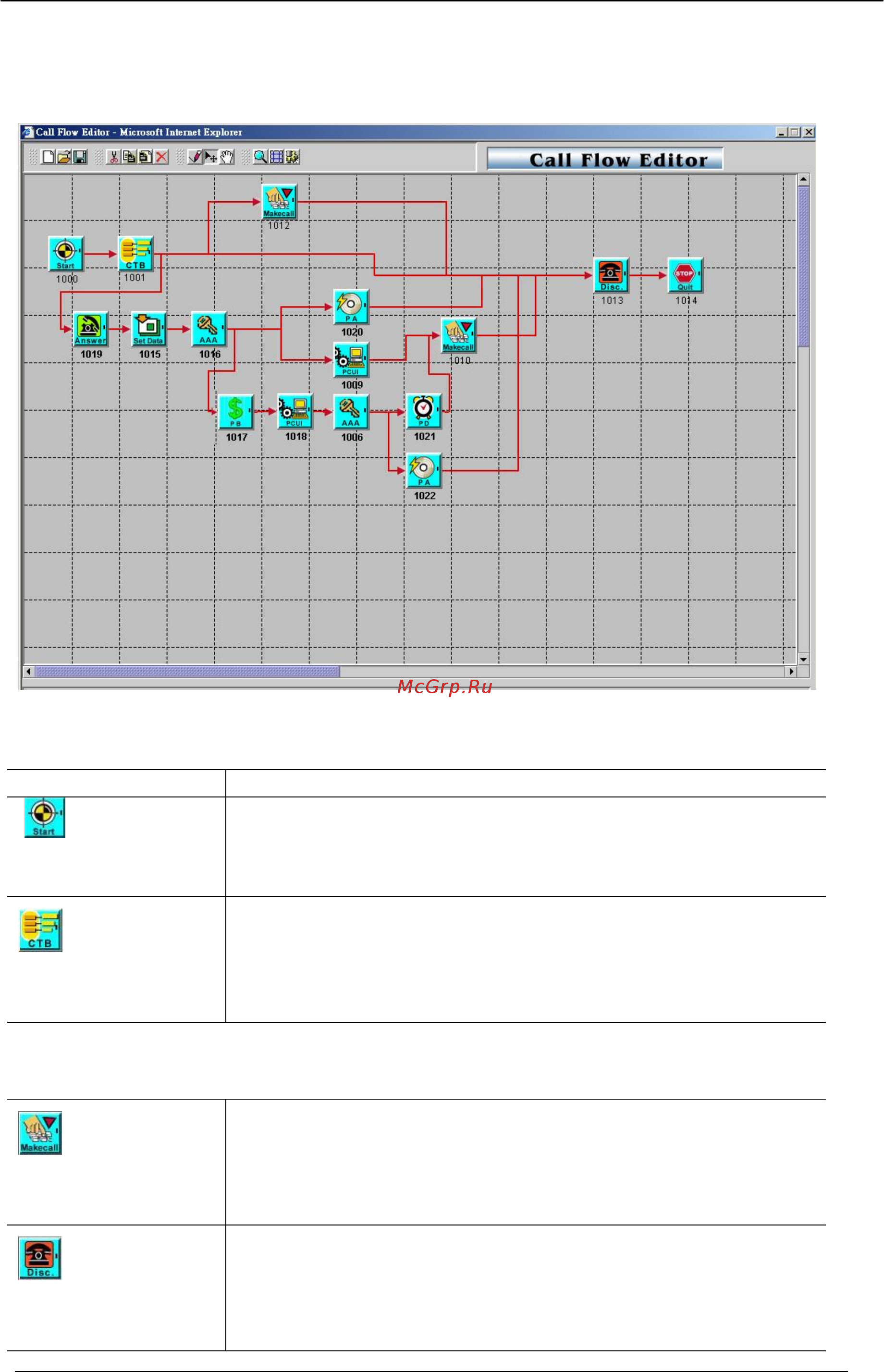 Planet VIP-2100 [114/140] Two stage dialing with aaa ip side aaa