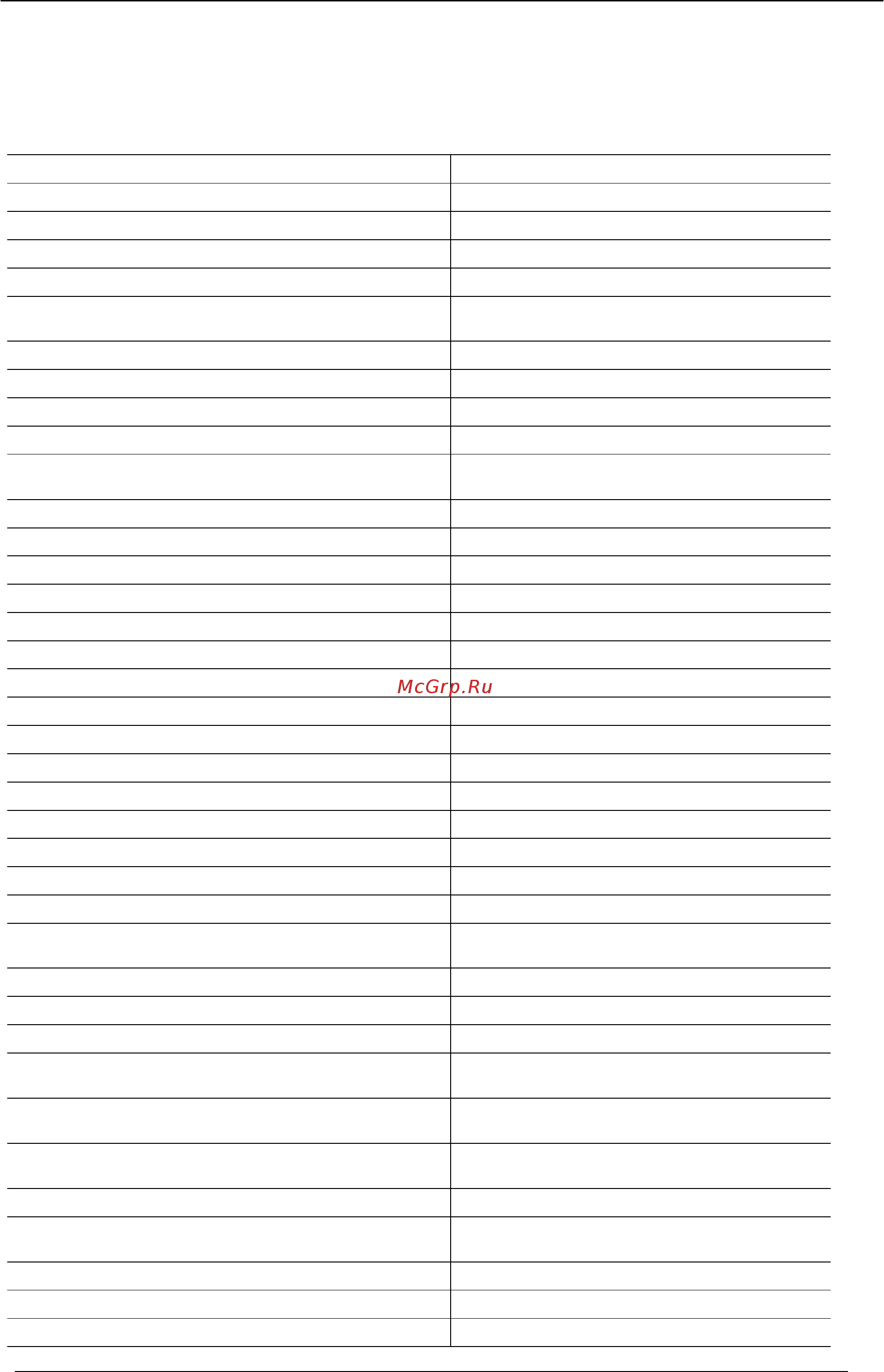 Planet VIP-2100 [123/140] Appendix 6 timezone to country mapping list