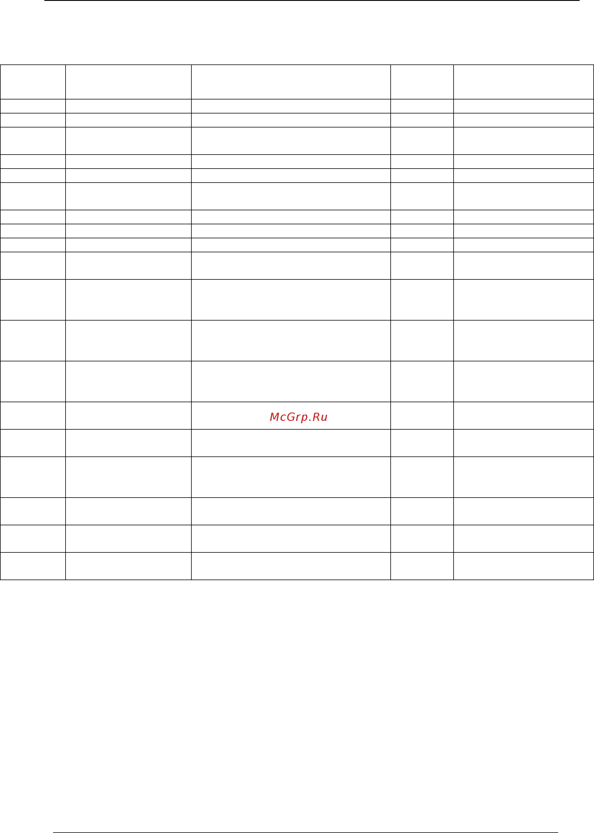 Planet VIP-2100 [130/140] Stop accounting request attributes