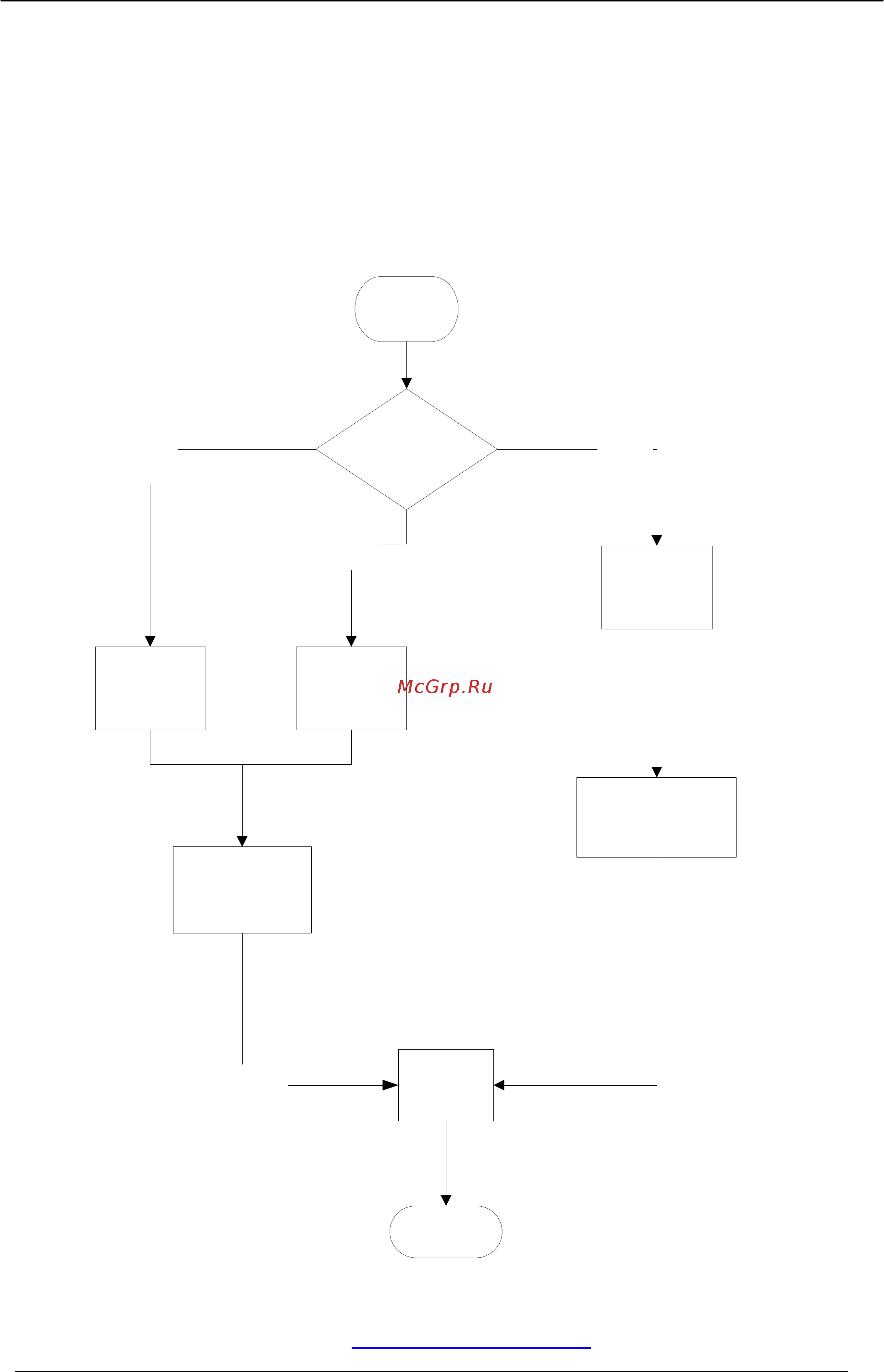 Planet VIP-2400 [52/140] Configuration manager