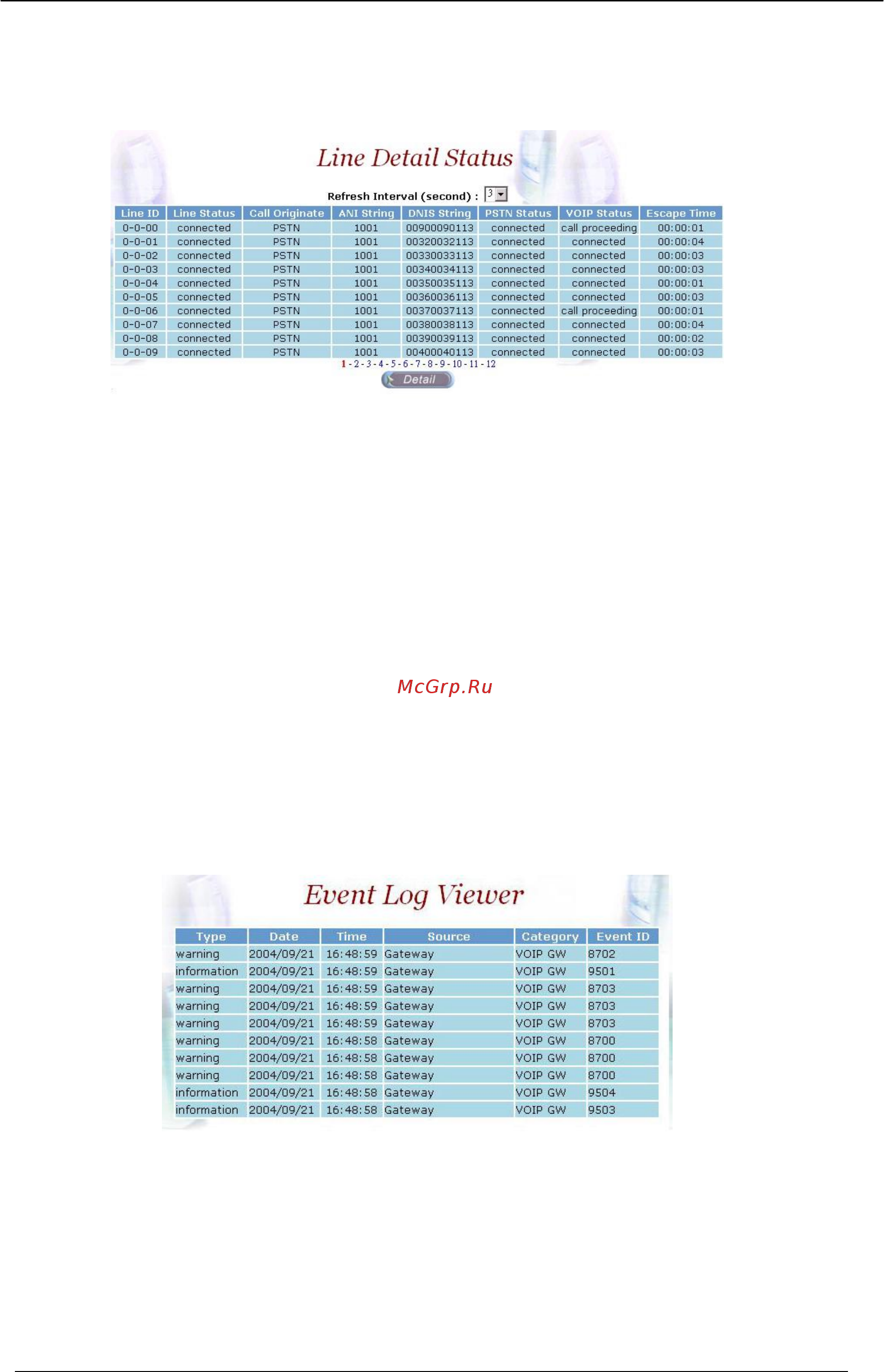 Planet VIP-2100 [93/140] Line detail
