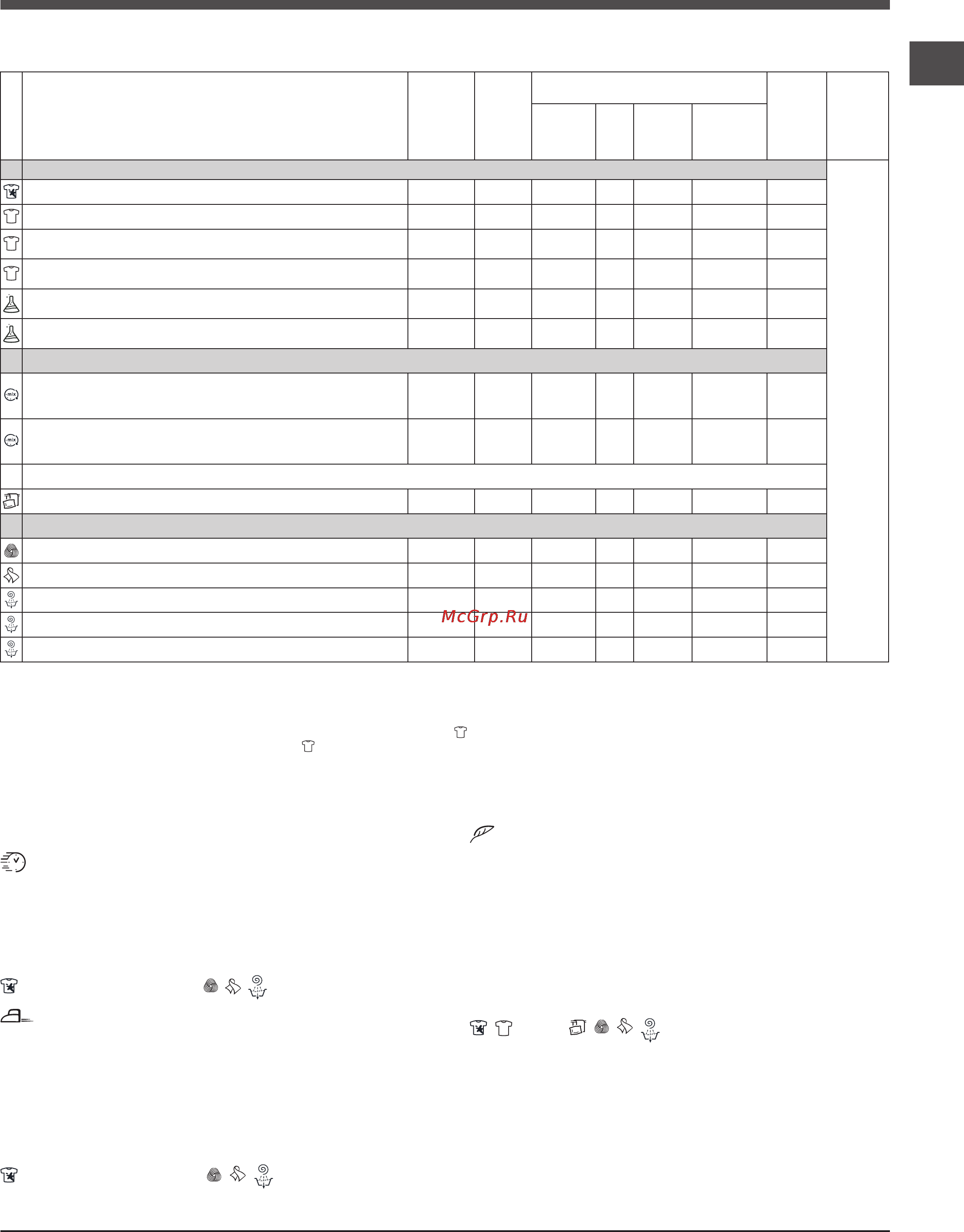 Ariston WMD 842 B [7/12] Программы и функции