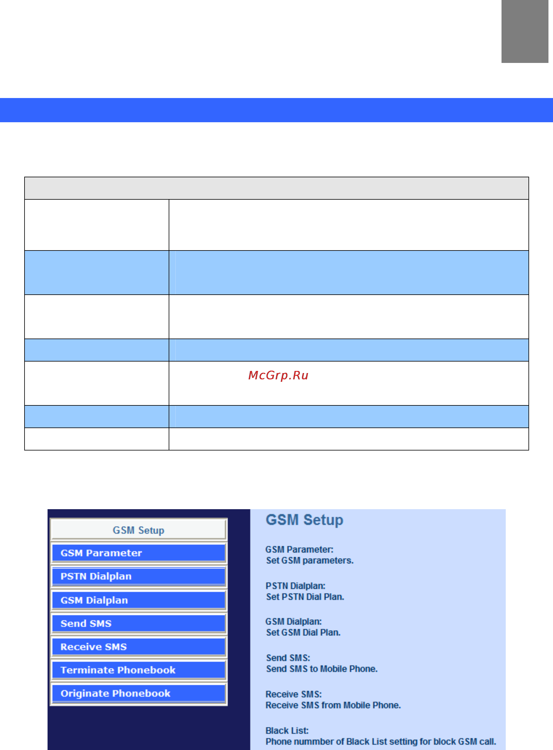 Planet VIP-281 [17/57] Gsm setup