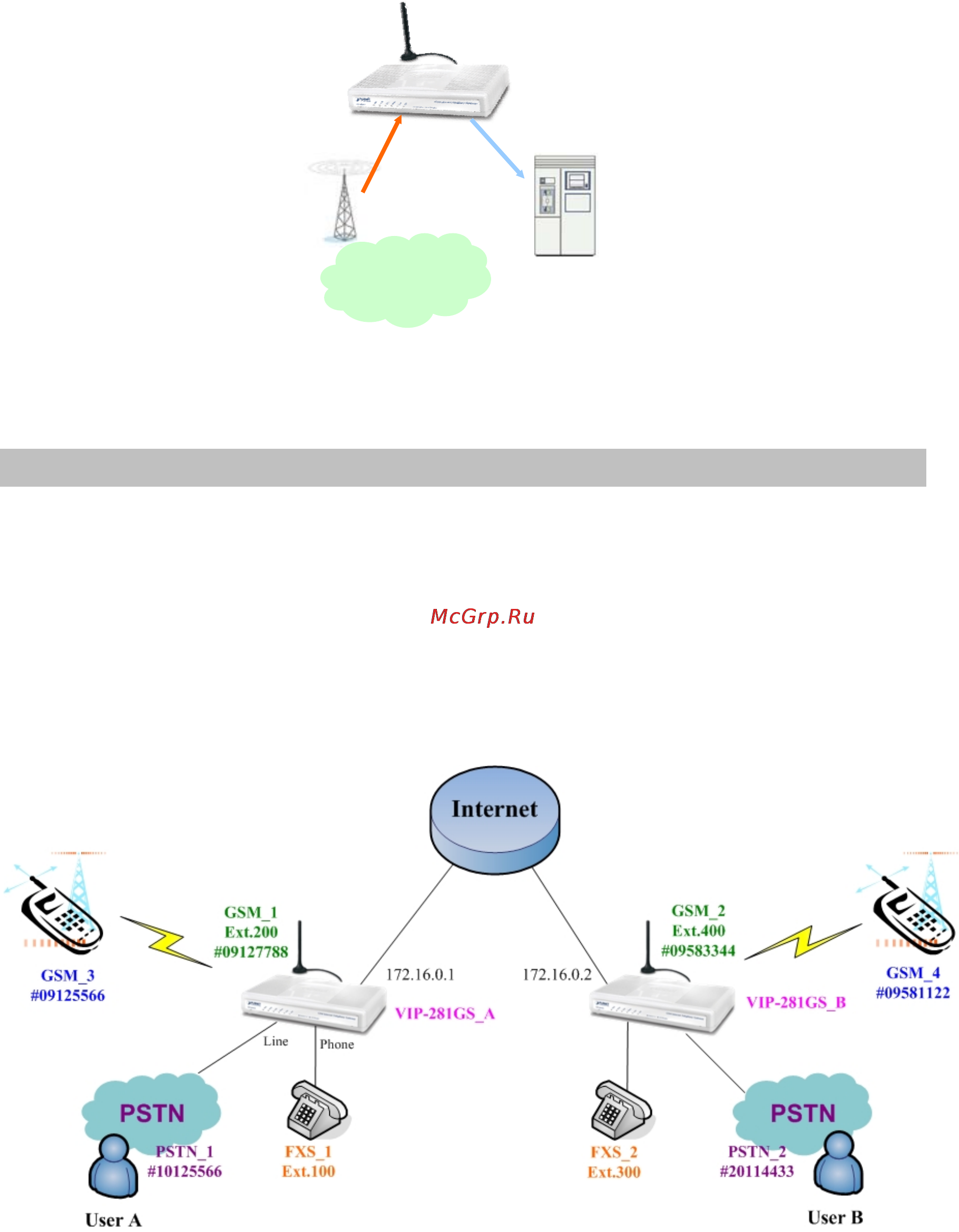 Planet VIP-281 [46/57] Sample scenario_1 peer to peer gsm termination