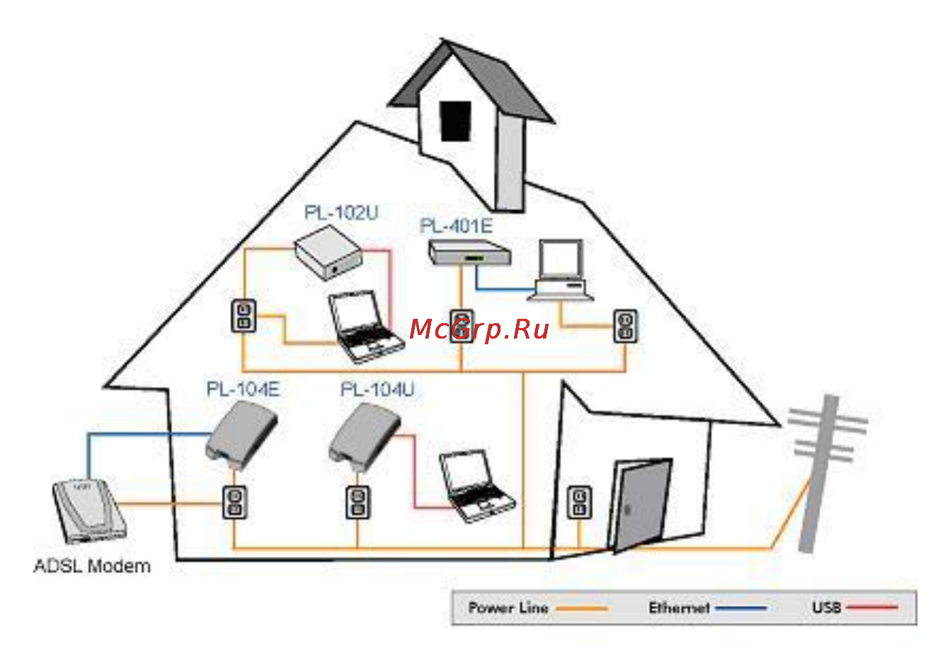 Planet PL-104U [12/23] Planning your powerline network