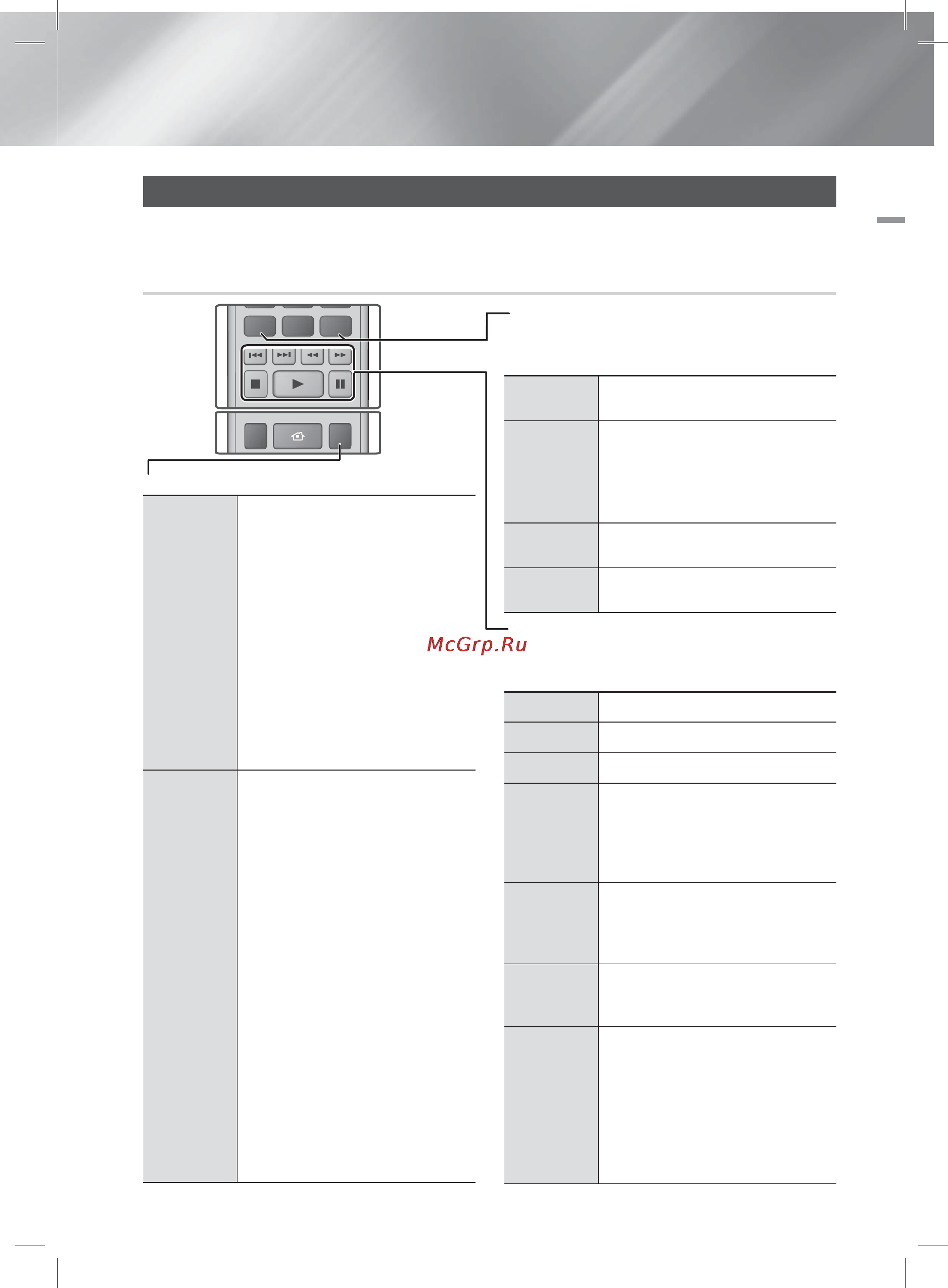 Samsung BD-E5500 [109/198] Керування відтворенням відео
