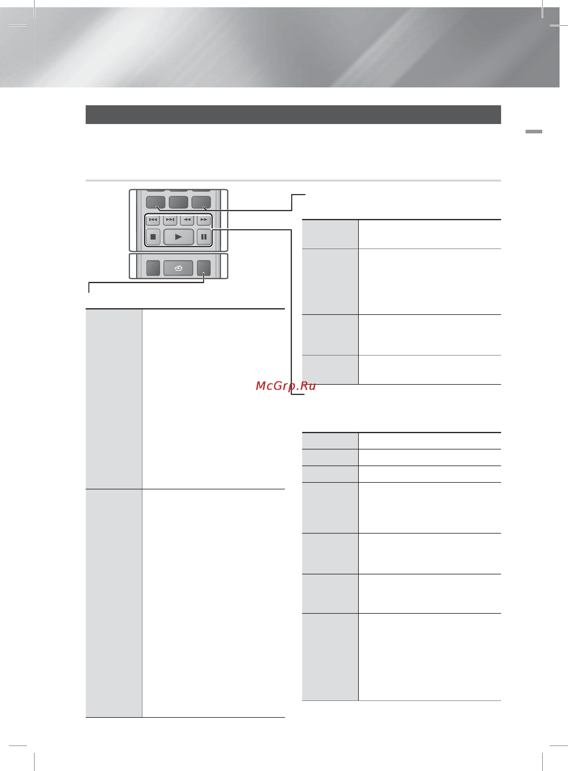 Samsung BD-E5500 [43/198] Управление воспроизведением видео