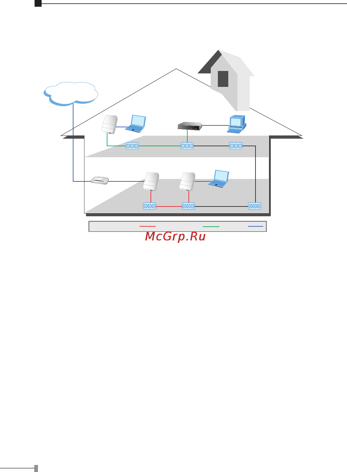 Planet PL-501 [6/8] Planning your powerline network