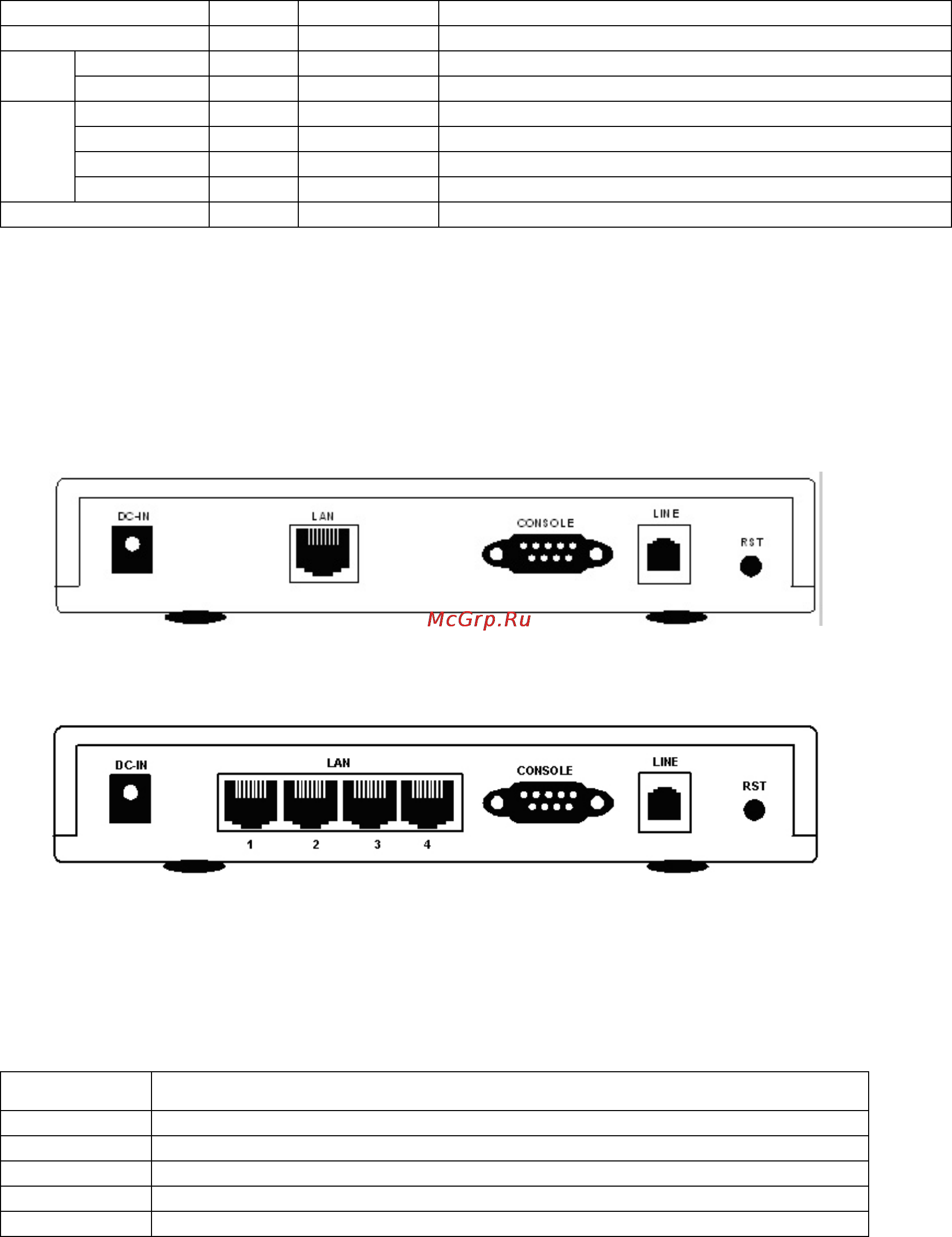 Planet GRT-402 [10/76] Figure 2 4 grt 101 rear panel