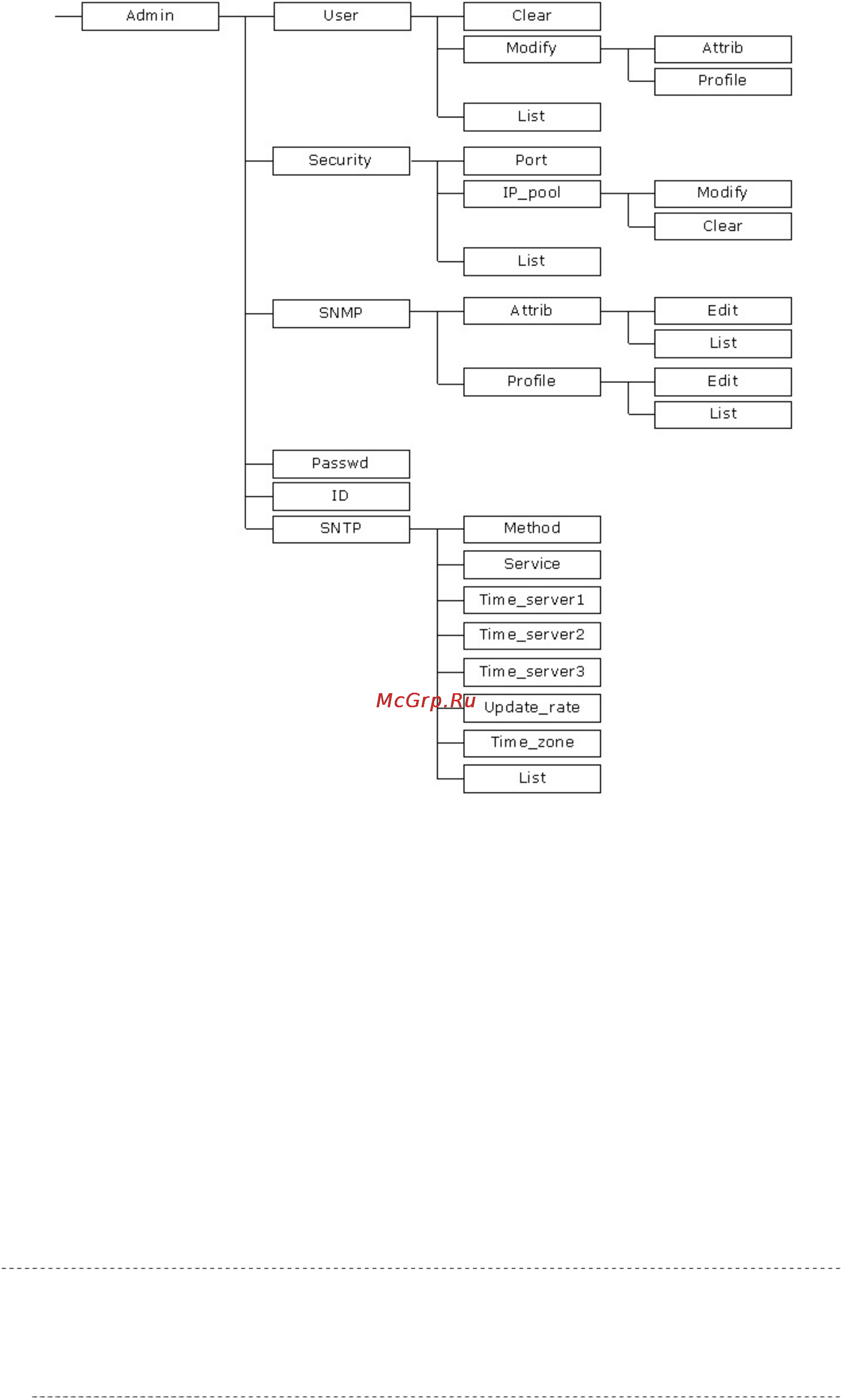 Planet GRT-401 [45/76] To enable and press enter key grt series will prompt for password for enable mode insert