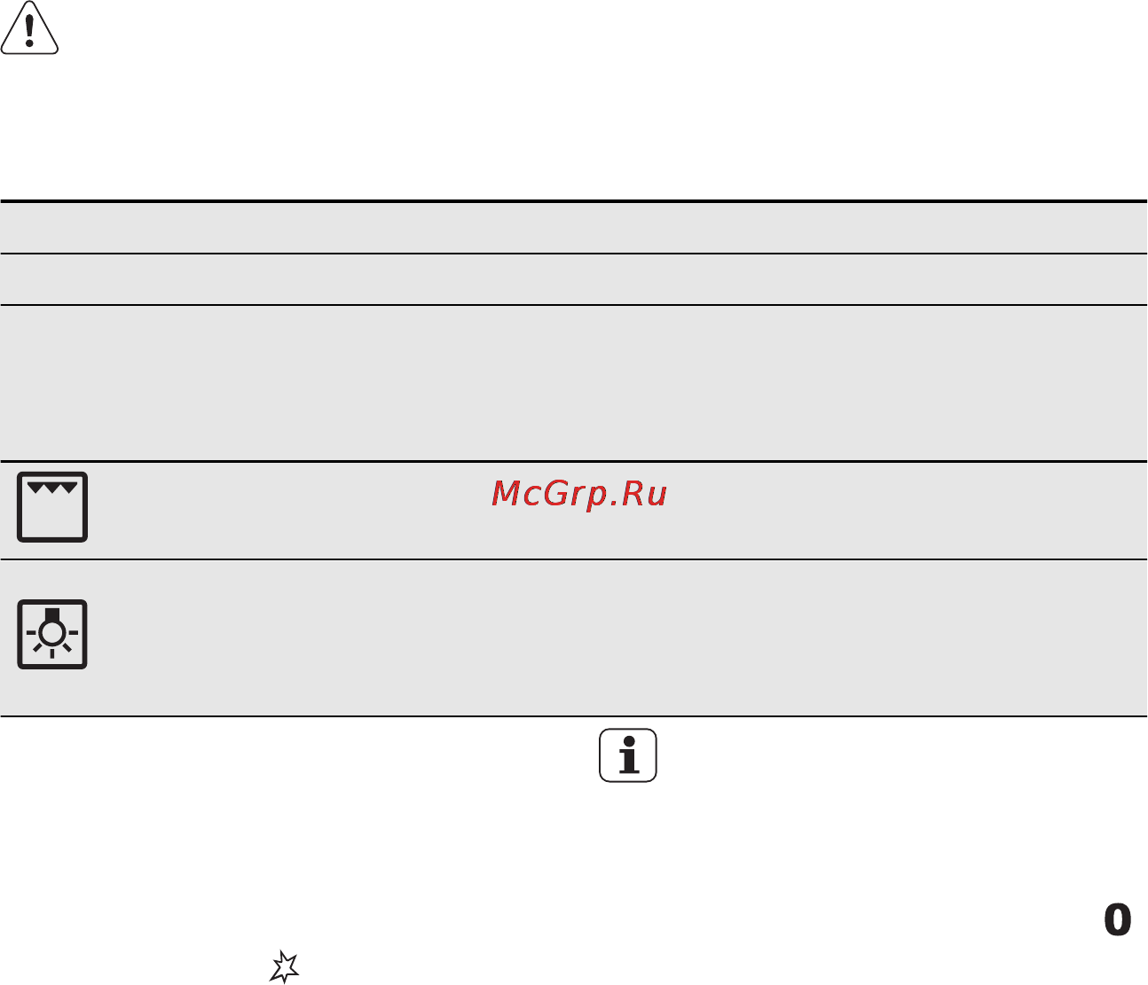 Electrolux EKG51103OW [10/28] 8 диапазон регулировки уровней температуры
