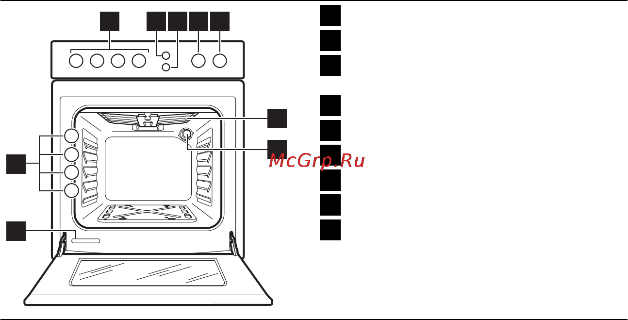 Electrolux EKG51103OW [6/28] 5 4 2 3
