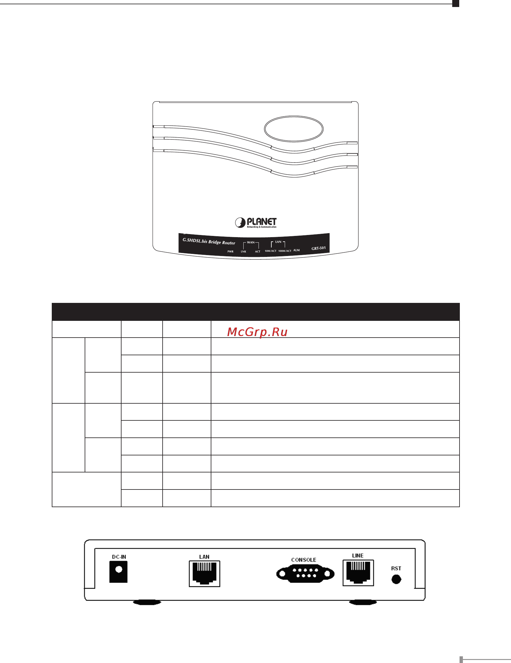 Planet GRT-504 [5/20] Hardware description