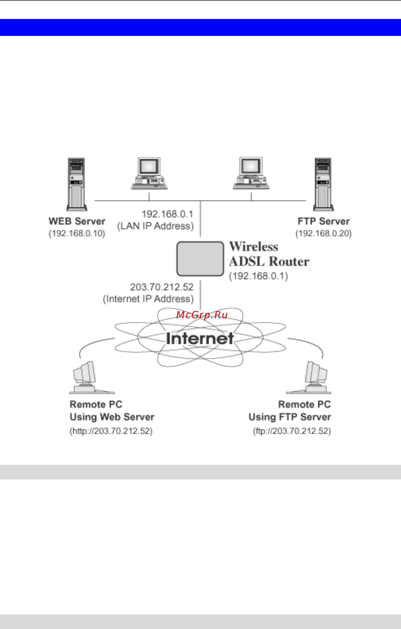 Planet IAD-200W [70/111] Virtual servers