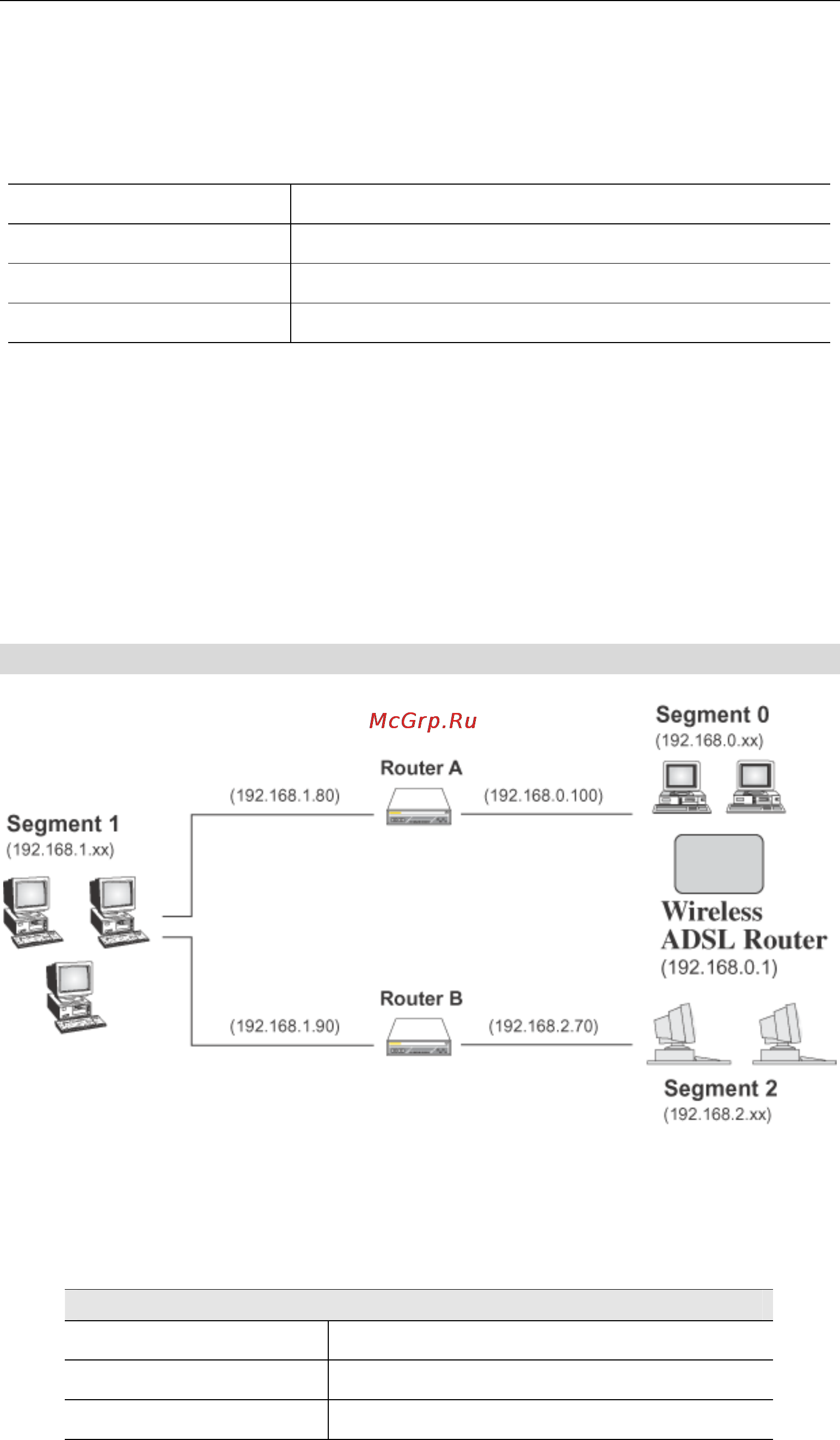 Planet IAD-200W [93/111] Static routing example