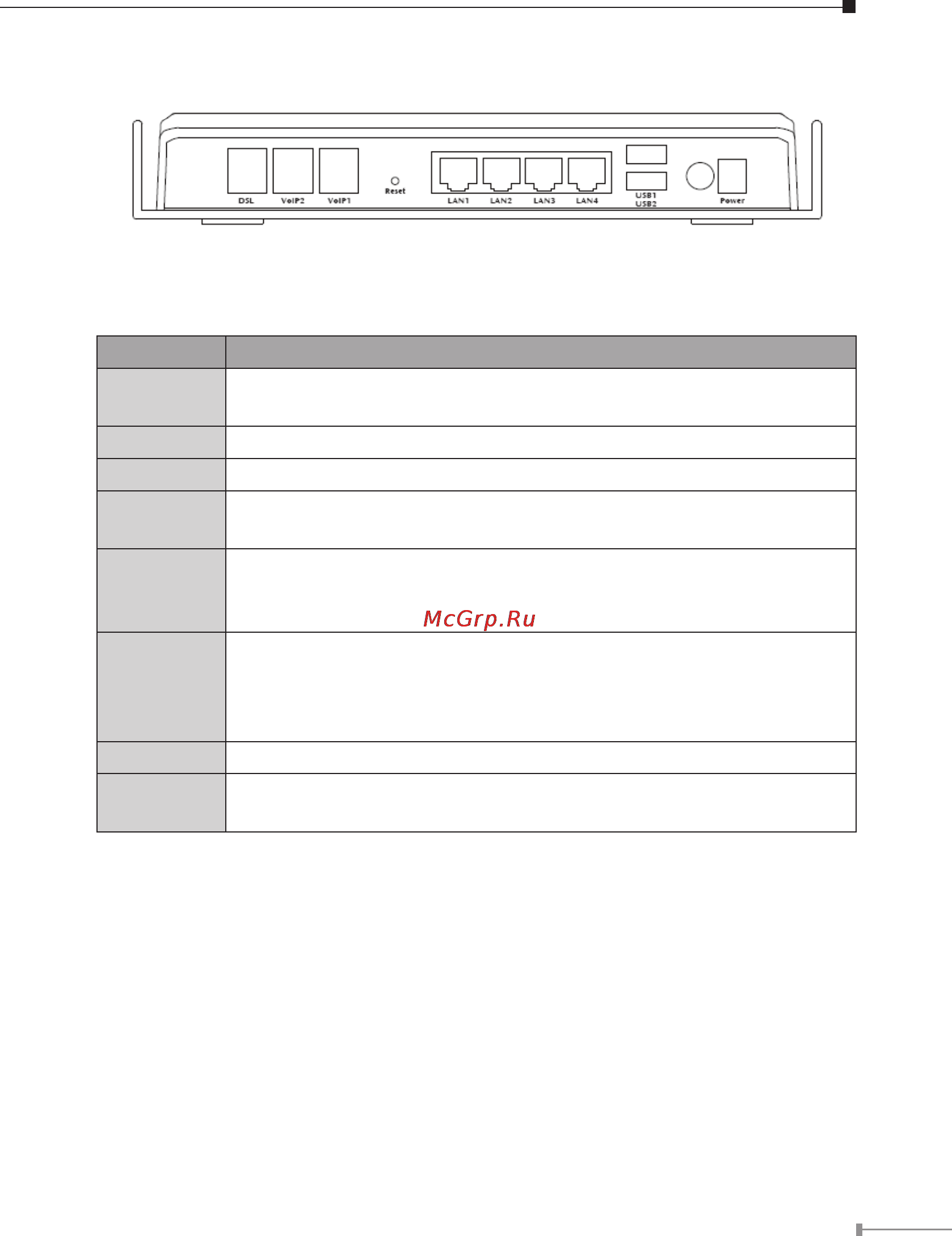 Planet IAD-300 [5/12] Rear panel port and button definition