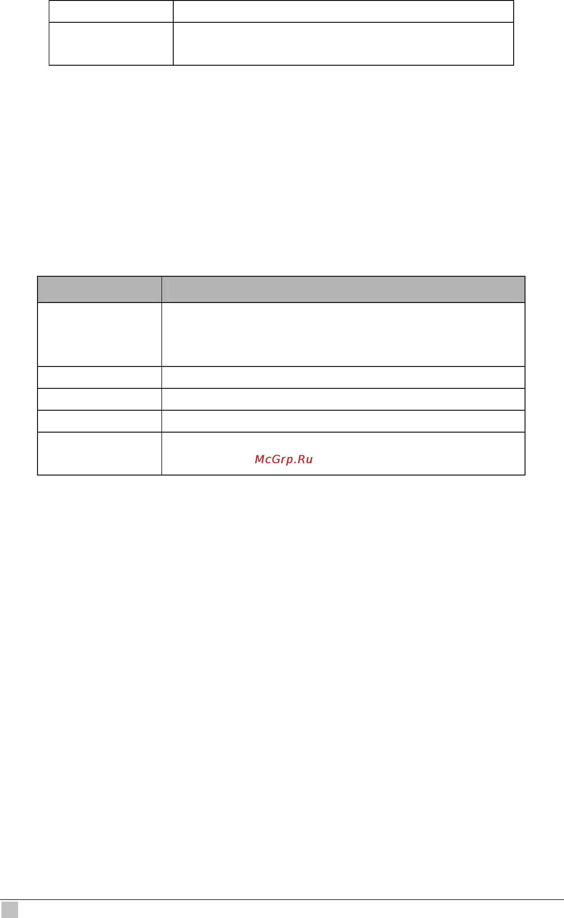 Planet IDL-4801 [156/707] Example get oam cc vc ifname aal5 0