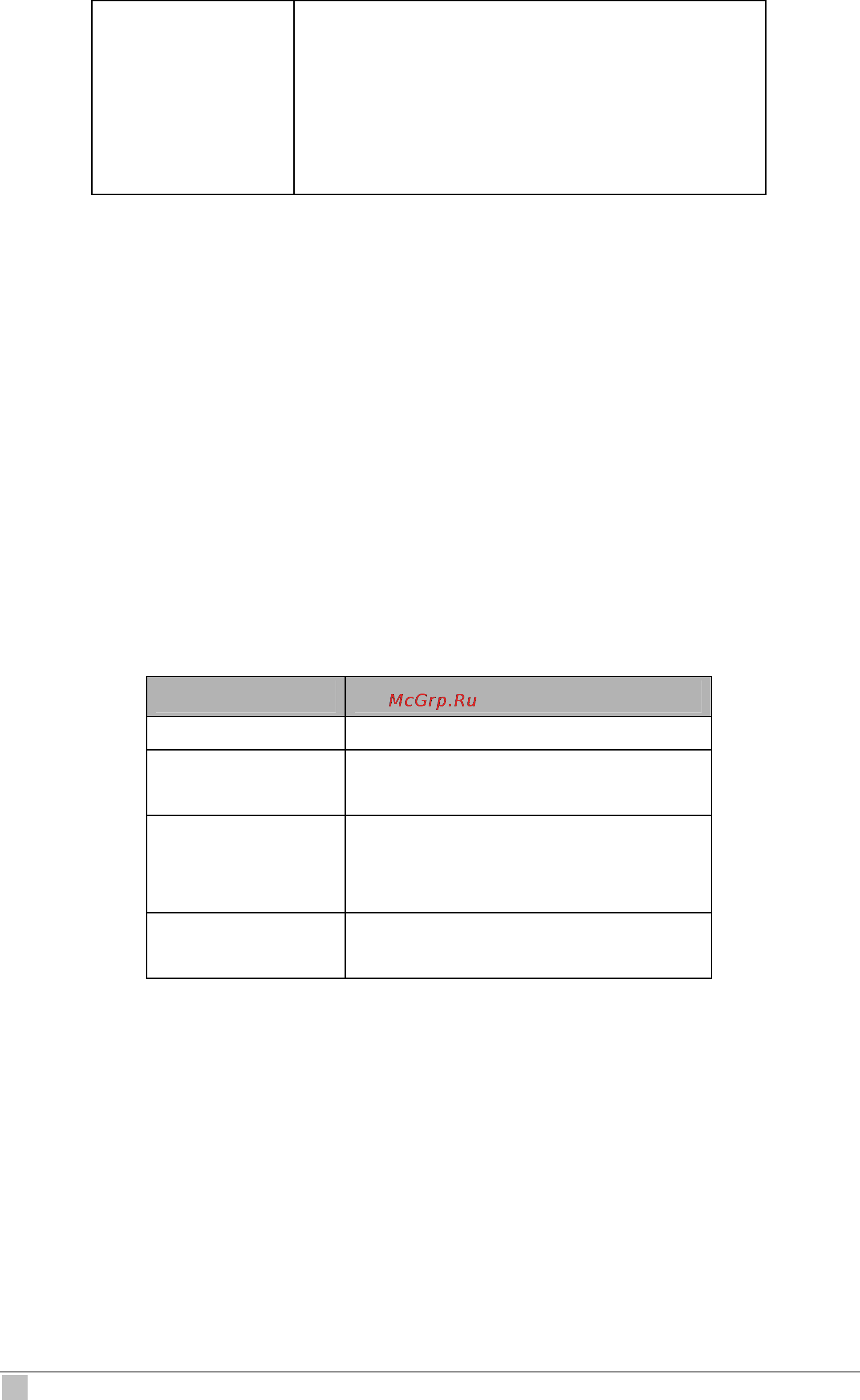 Planet IDL-4801 [346/707] Example create clfr profile info pname igmp