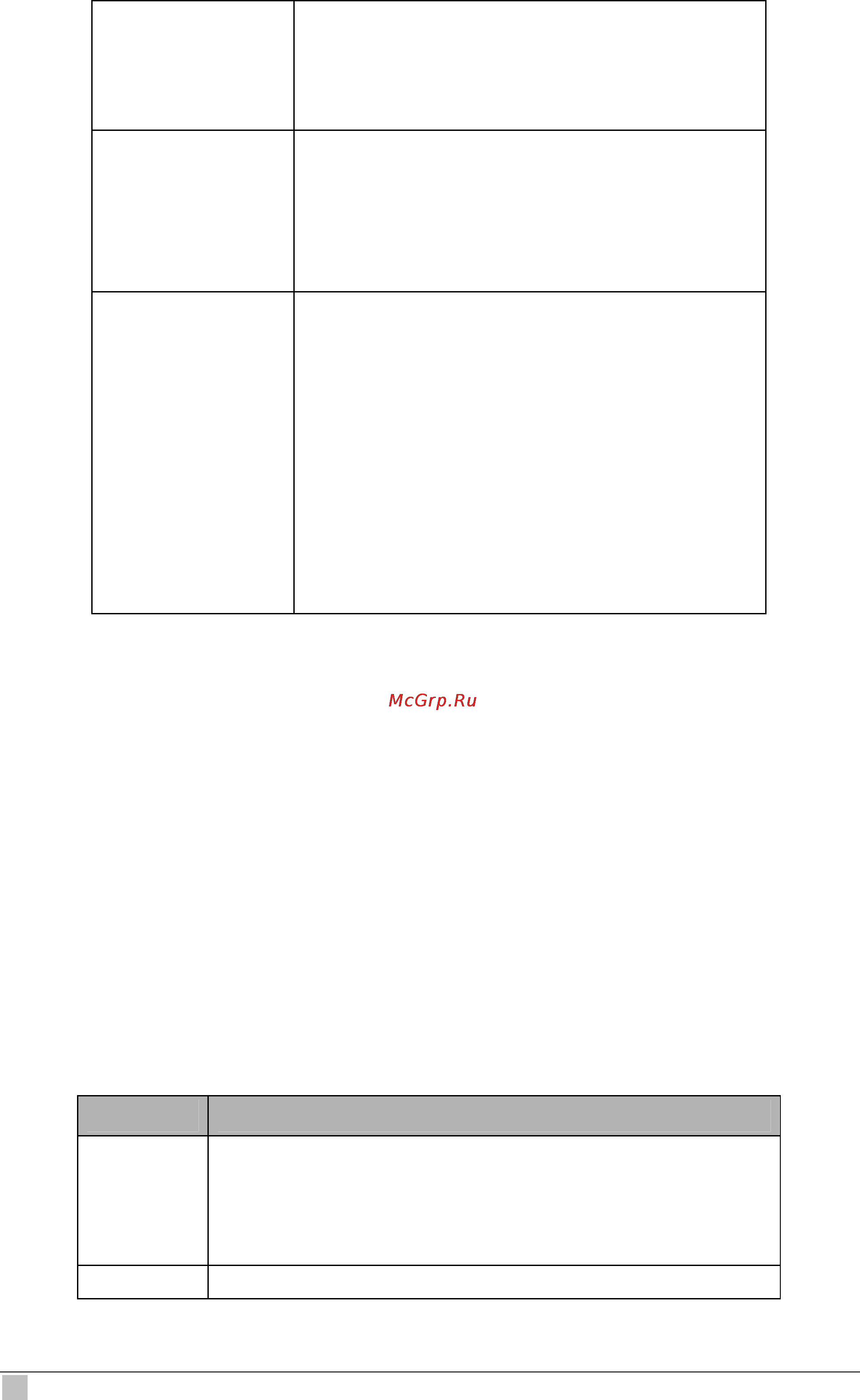 Planet IDL-4801 [372/707] Example create filter list genentry ifname eoa 1 value 0xac1901aa valtype u32