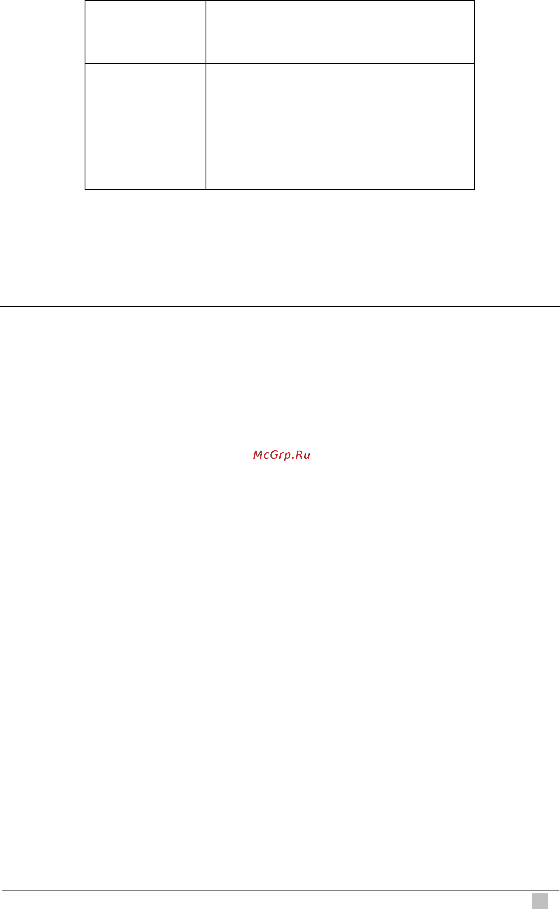 Planet IDL-4801 [447/707] Igmp commands
