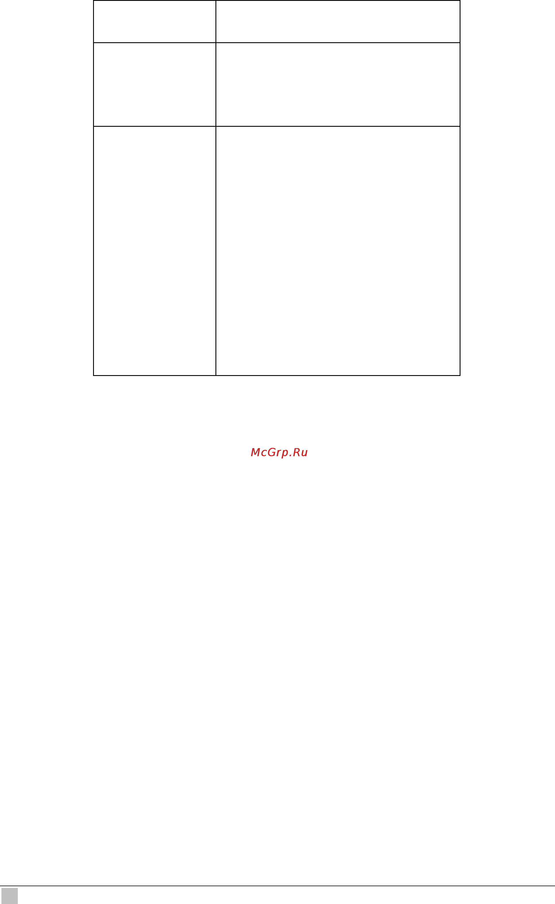 Planet IDL-4801 [510/707] Example create pppr intf ifname pppr 0 lowif aal5 0 maxpdu 1484 ppprackto 10 lowiftoggletimerto 10 nature dynamic configstatus normal