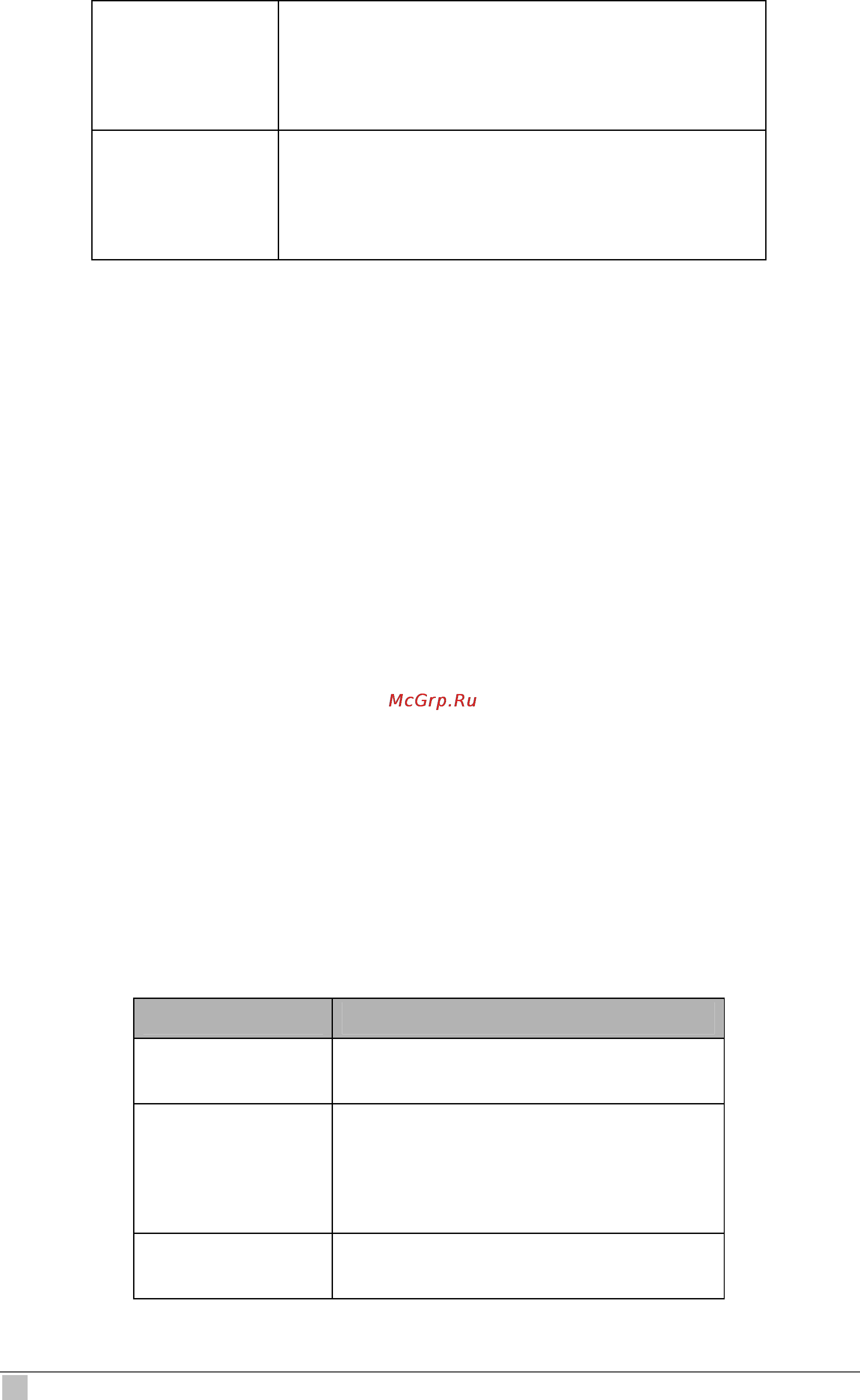 Planet IDL-4801 [524/707] Example create ia profile entry profileid 1 anitype auto anival 00aabbccddff aciprefixstr conexant noida acifieldlist port vpi vci suboption aci chassisval 1 rackval 1 framev...