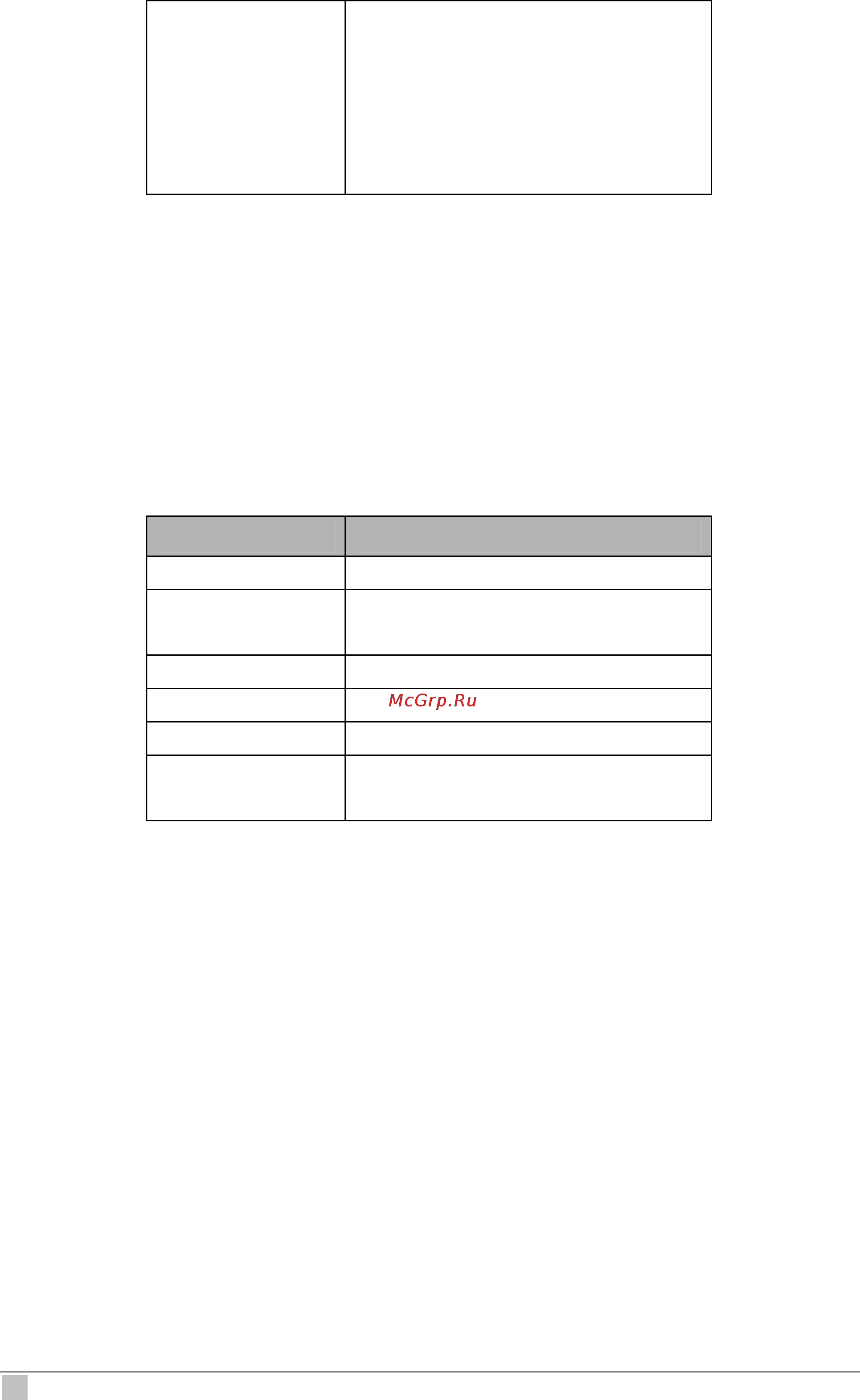 Planet IDL-4801 [532/707] Get pia global config description use this command to get