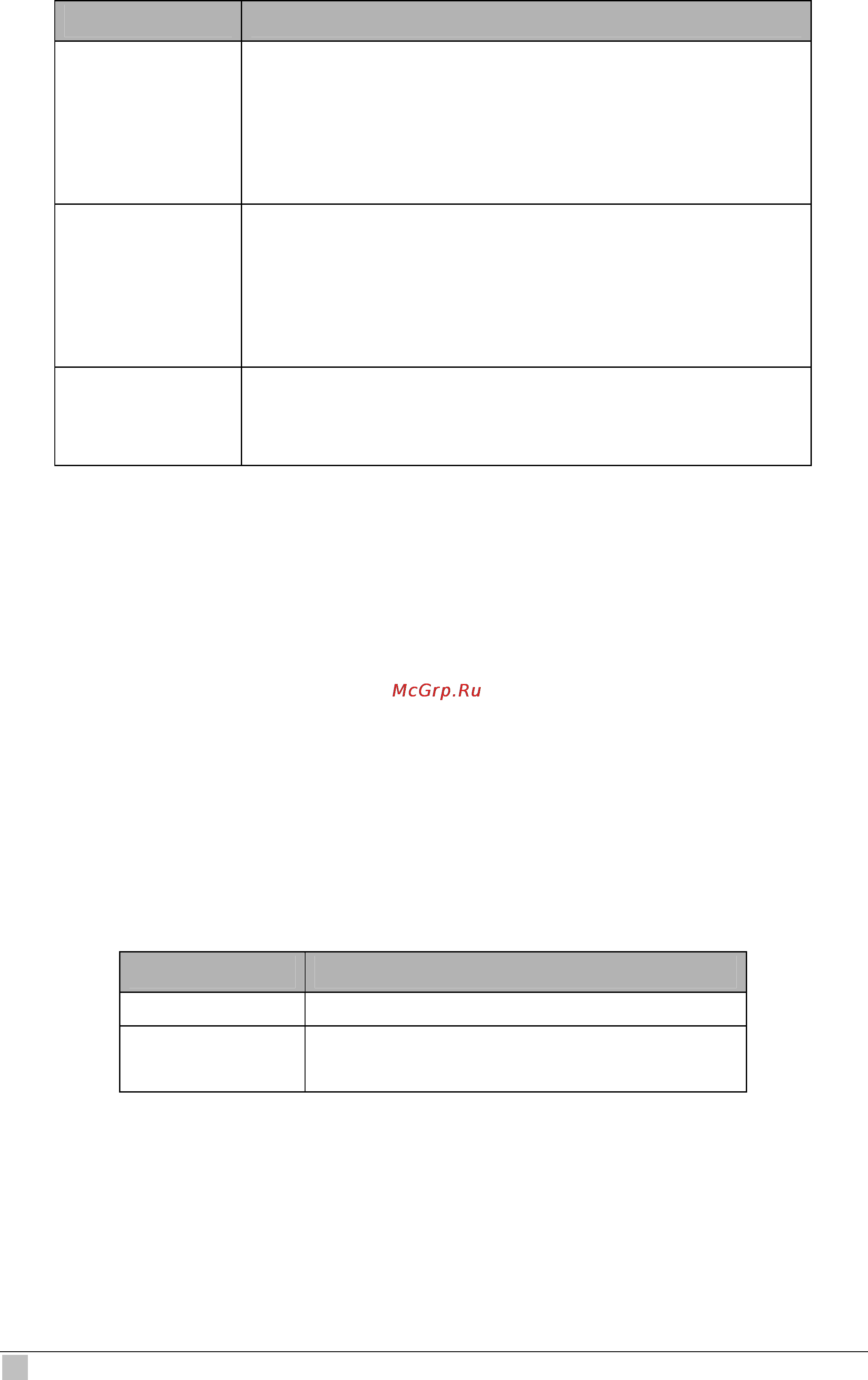 Planet IDL-4801 [598/707] Example create user name user1 passwd temp1 user