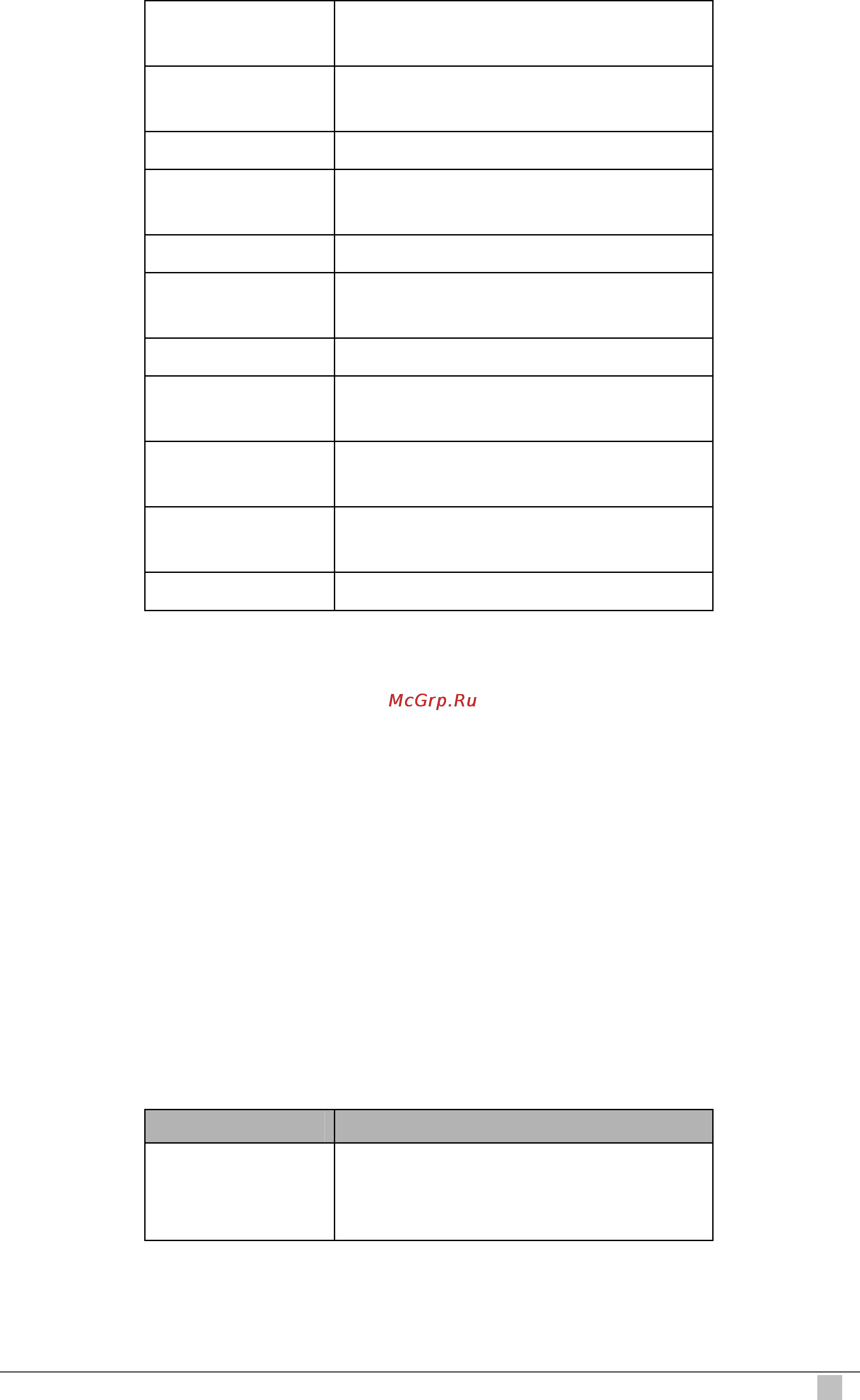 Planet IDL-4801 [655/707] Get vlan curr info description use this command to get