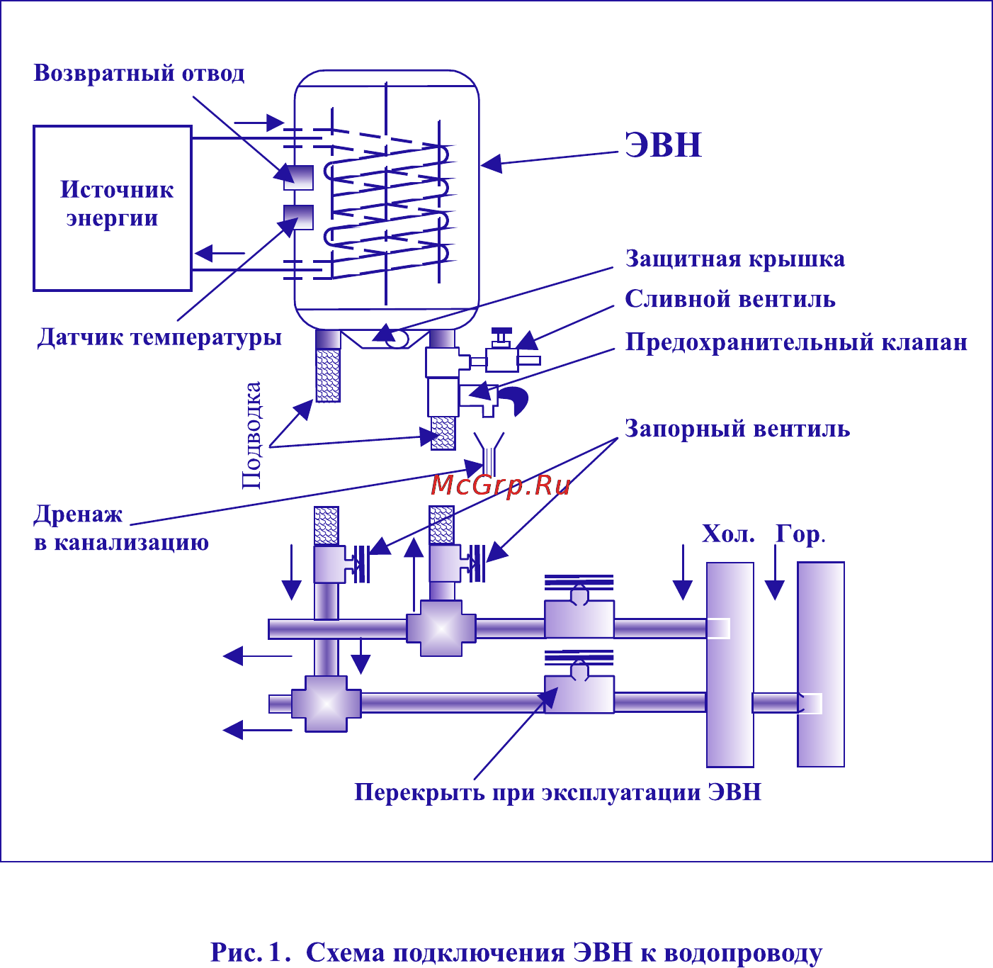 Thermex COMBI Инструкция по эксплуатации онлайн [5/8] 66129